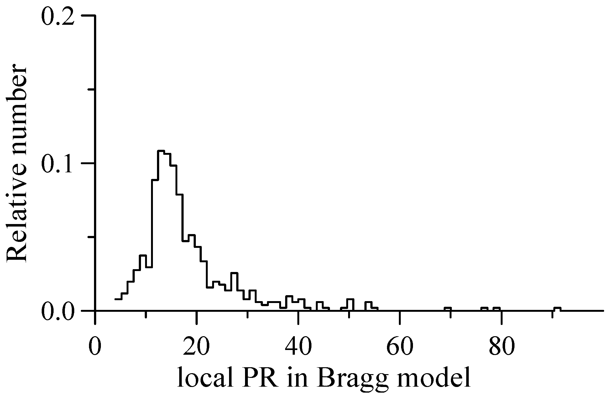 Remotesensing 12 04159 g010