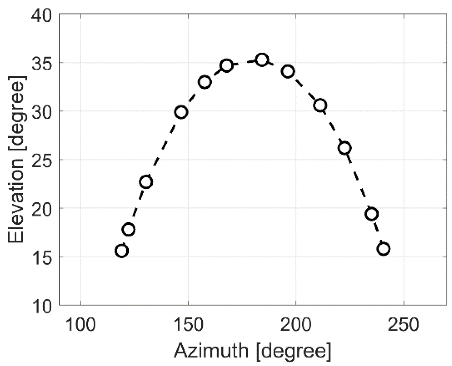 Remotesensing 12 04161 g002