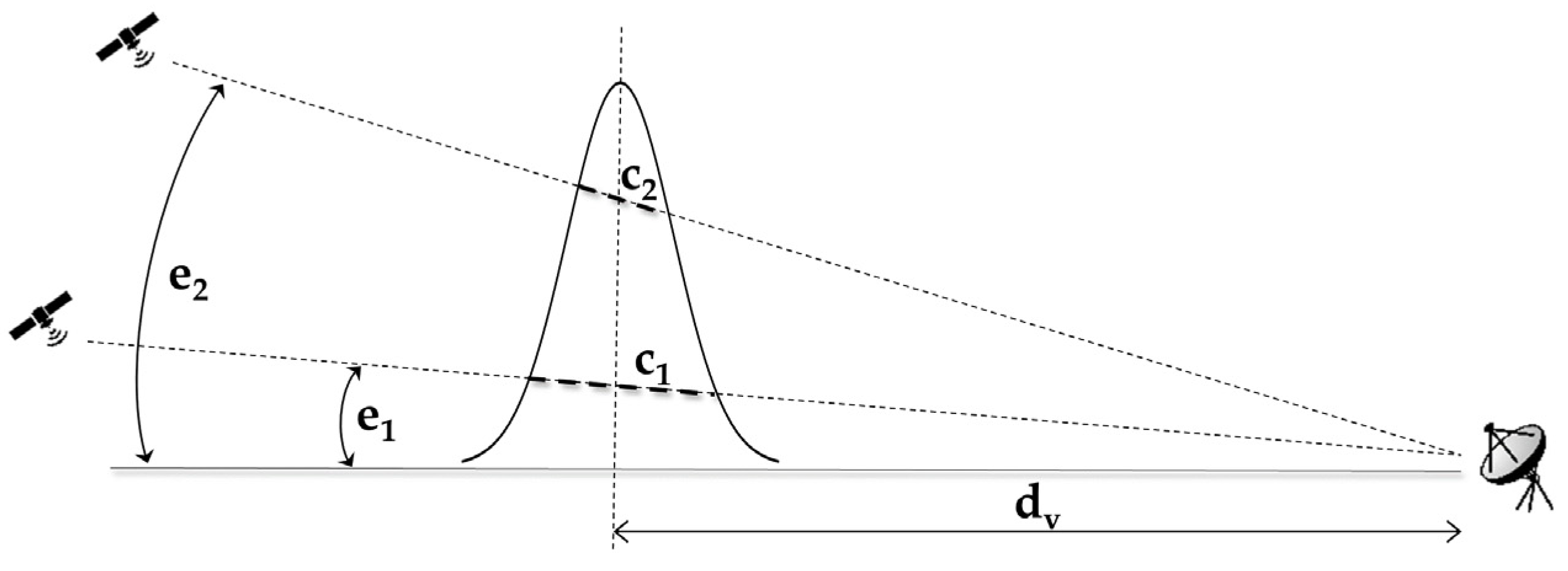 Remotesensing 12 04161 g006