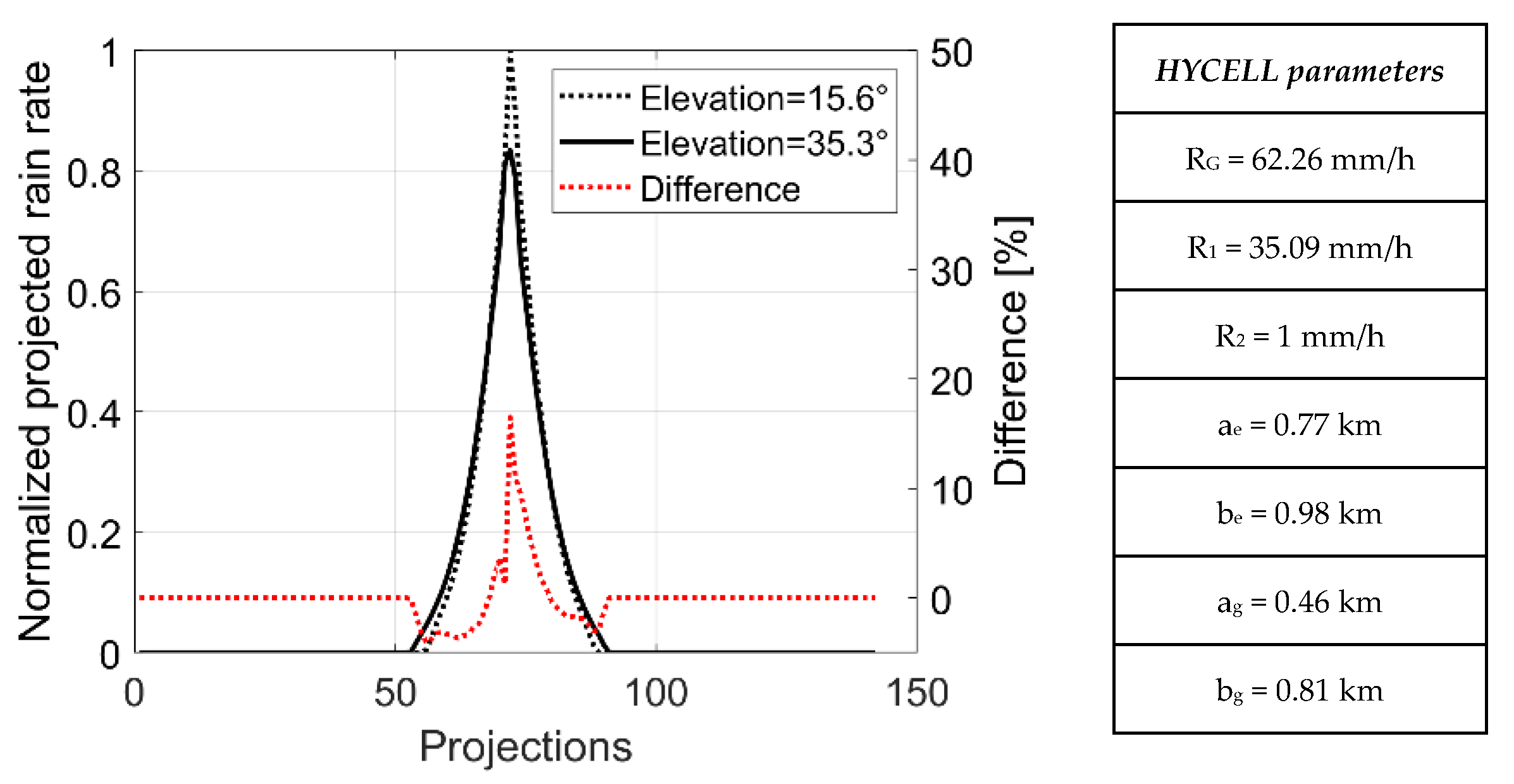 Remotesensing 12 04161 g007