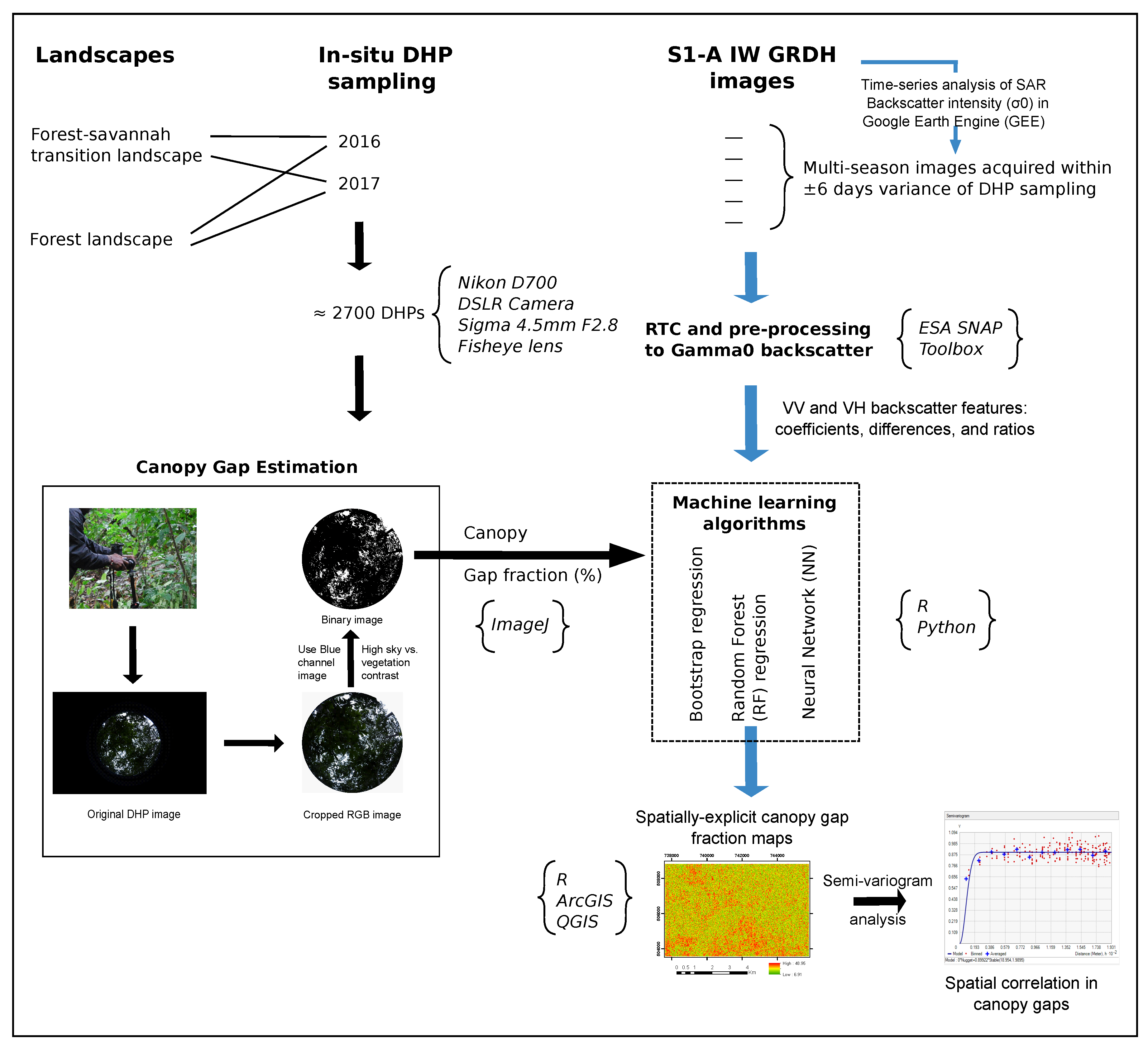 https://www.mdpi.com/remotesensing/remotesensing-12-04163/article_deploy/html/images/remotesensing-12-04163-g005.png