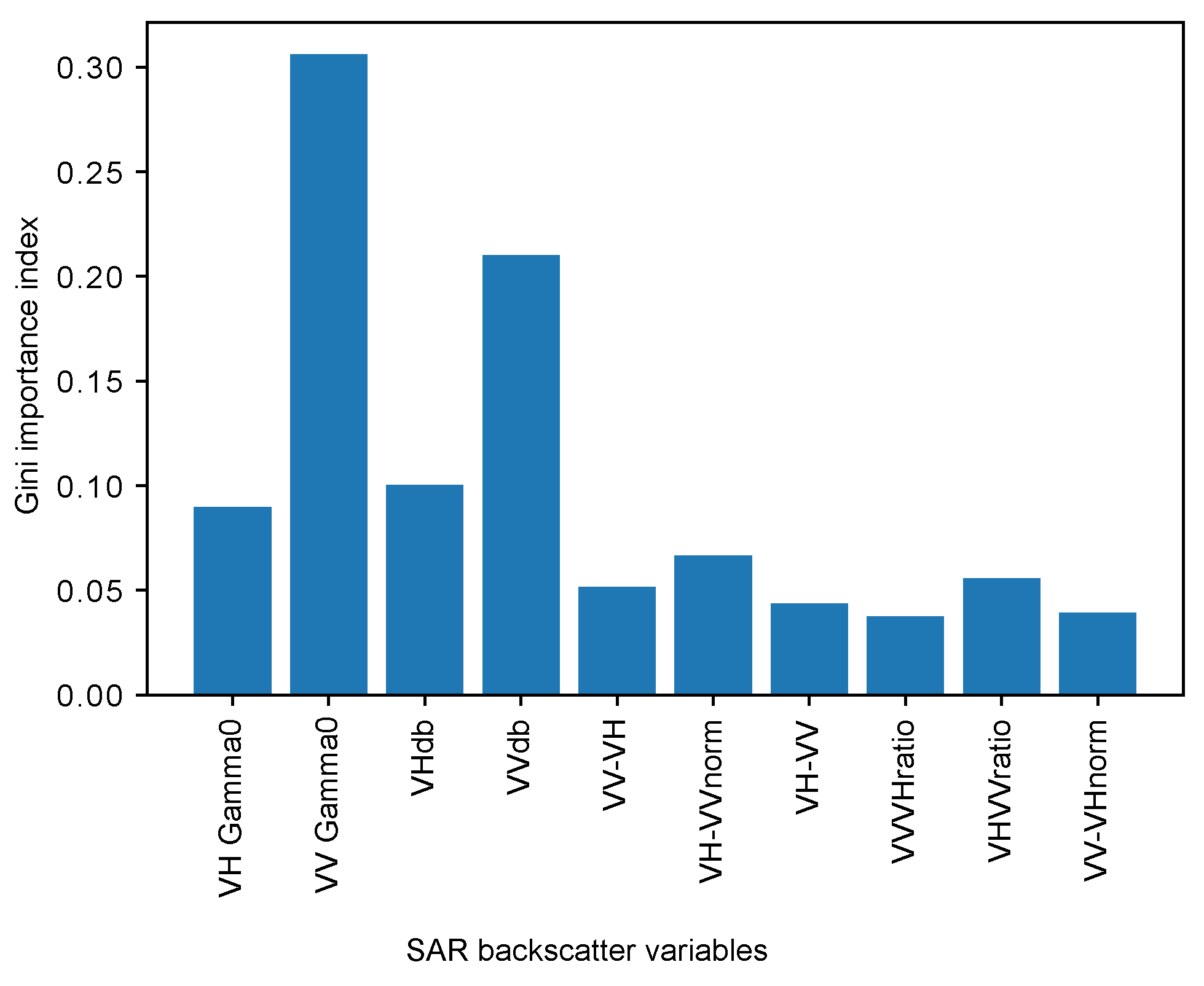 Remotesensing 12 04163 g011 Remotesensing 12 04163 g011