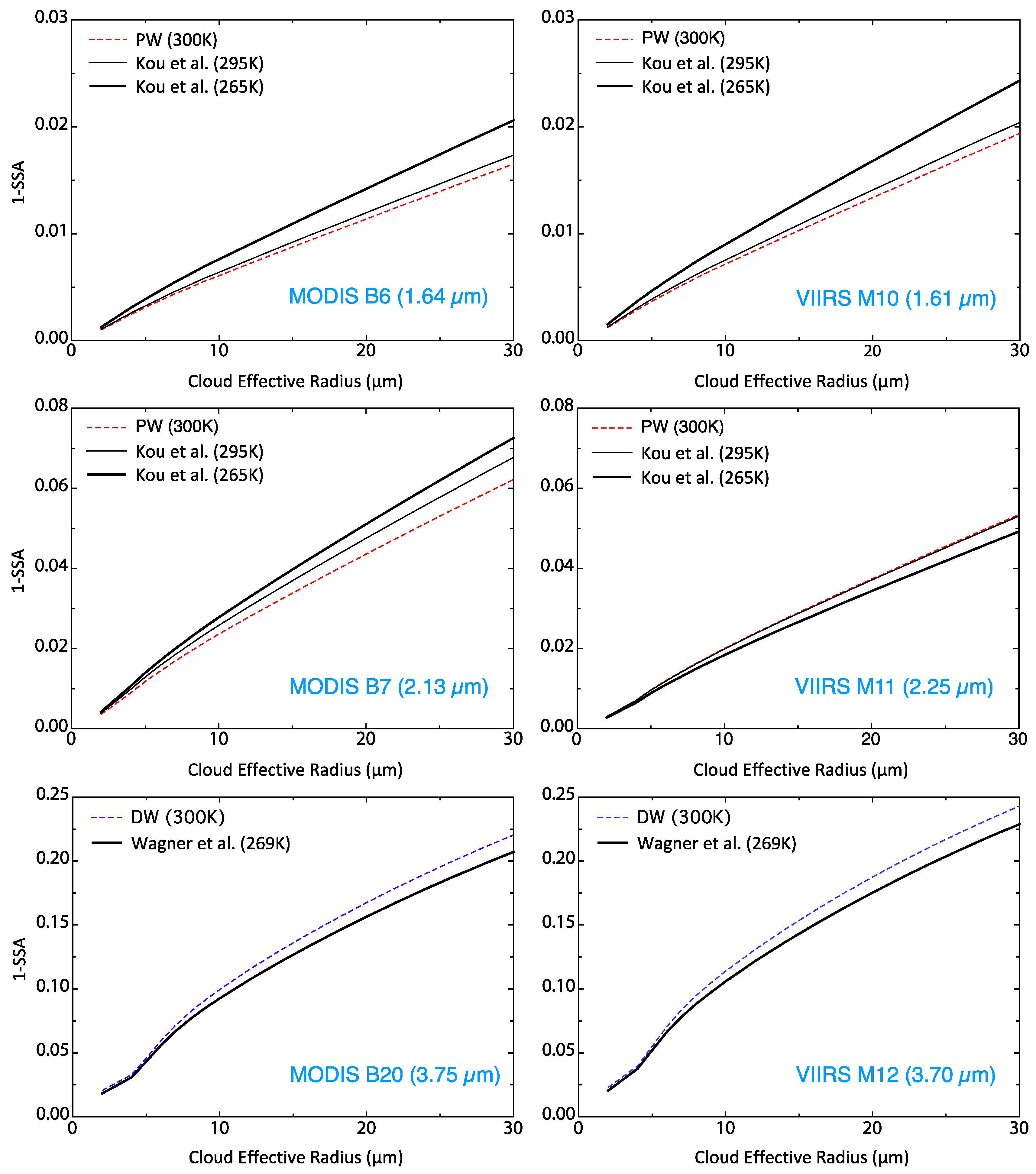 Remotesensing 12 04165 g003 Remotesensing 12 04165 g003