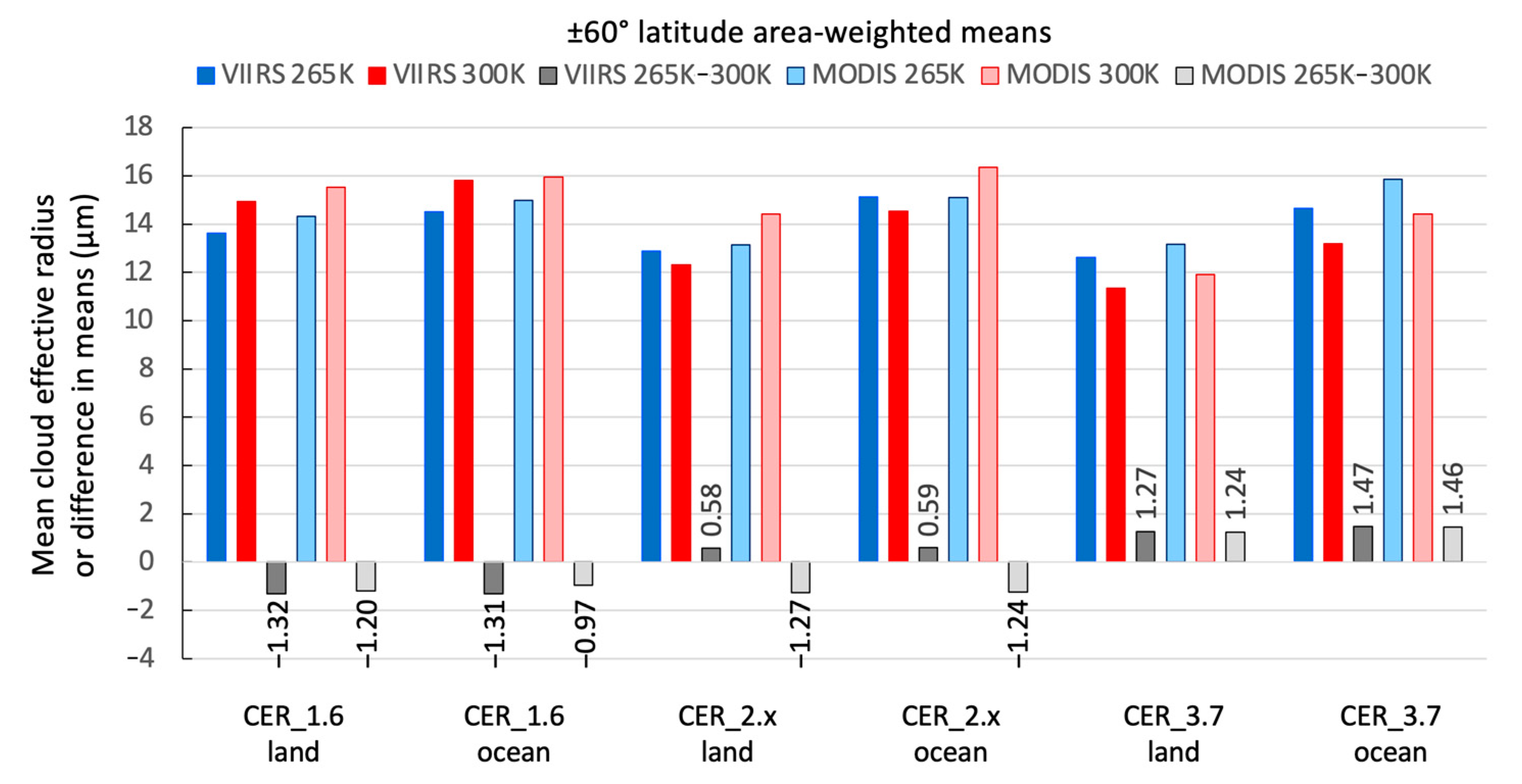 Remotesensing 12 04165 g006 Remotesensing 12 04165 g006