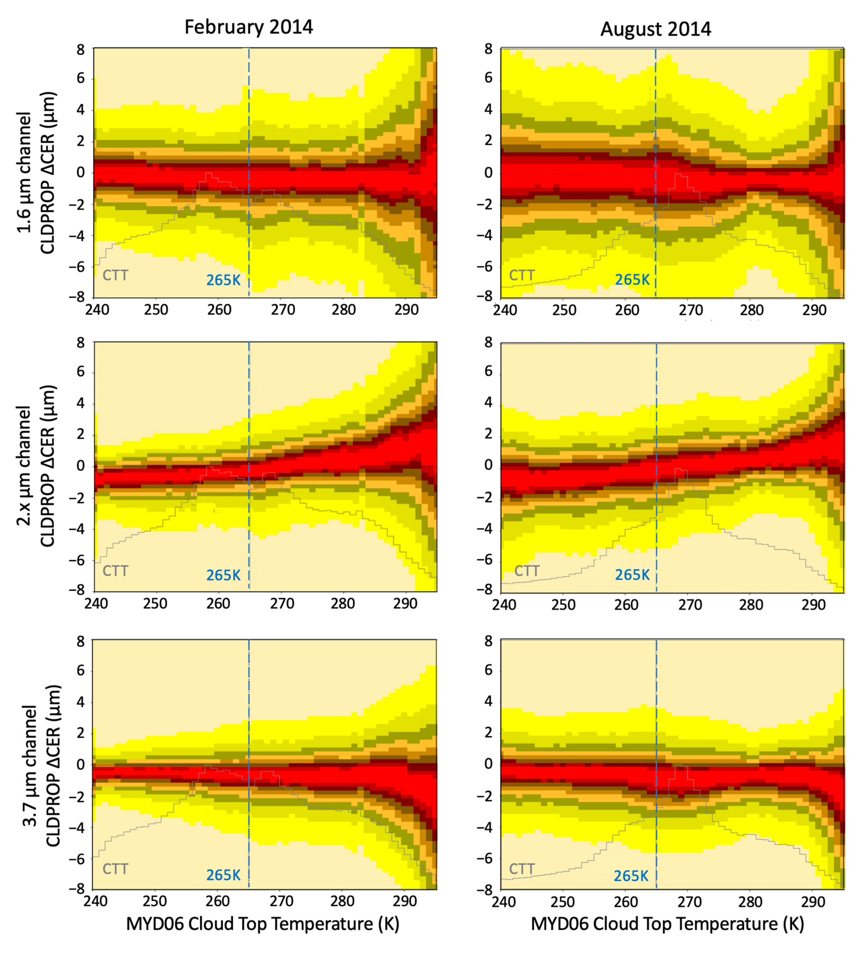 Remotesensing 12 04165 g009 Remotesensing 12 04165 g009
