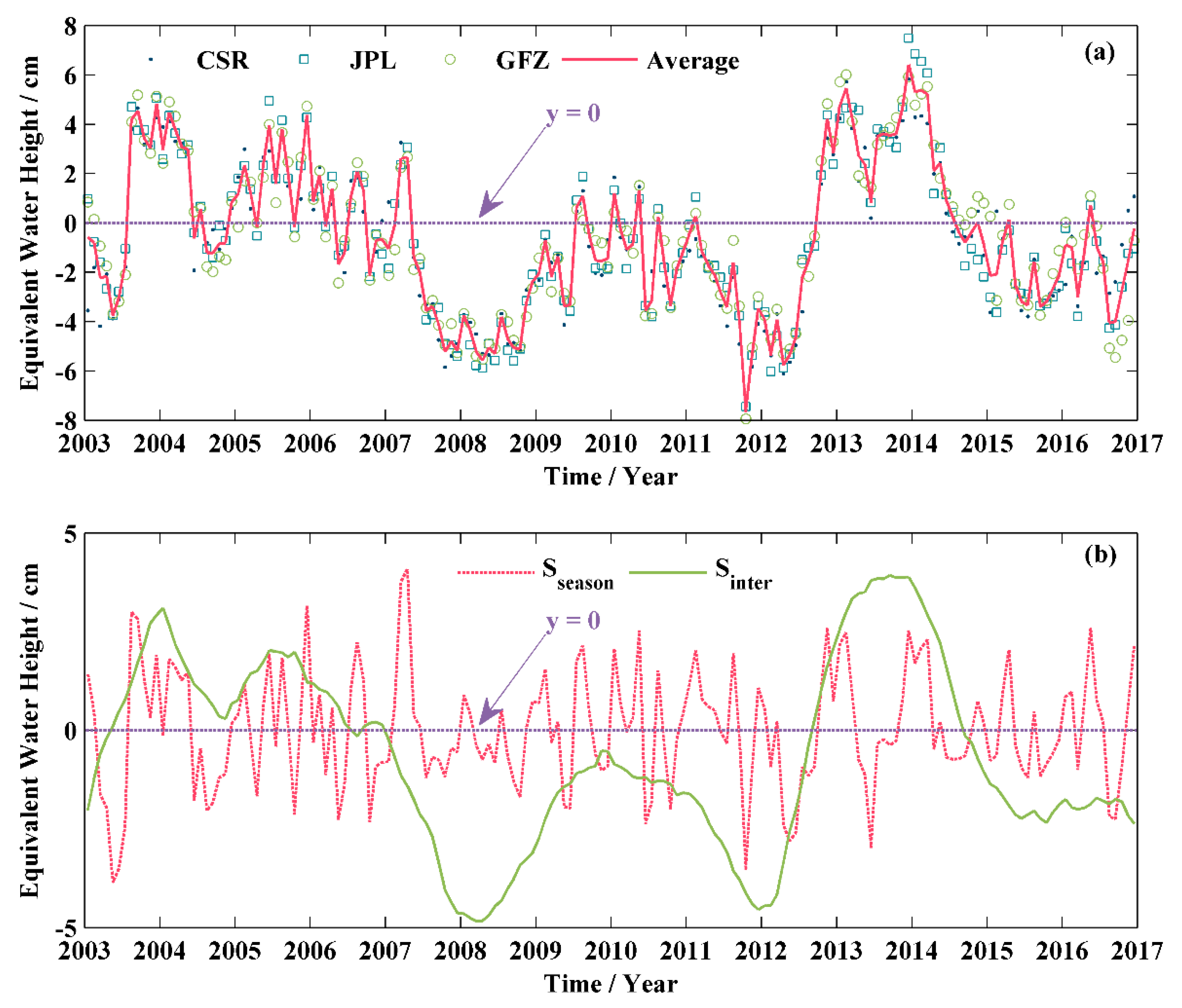 Remotesensing 12 04166 g002 Remotesensing 12 04166 g002