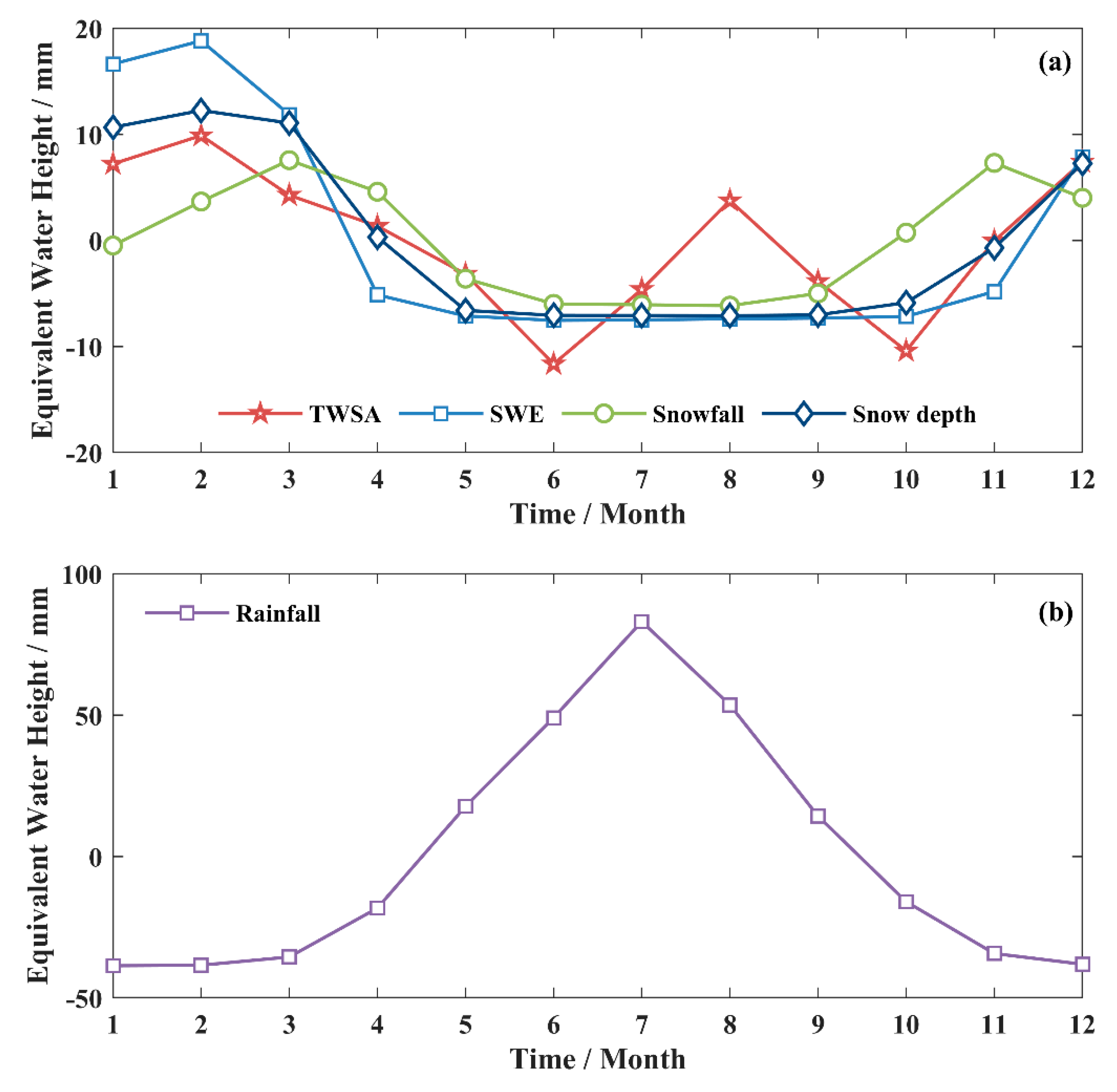 Remotesensing 12 04166 g005 Remotesensing 12 04166 g005