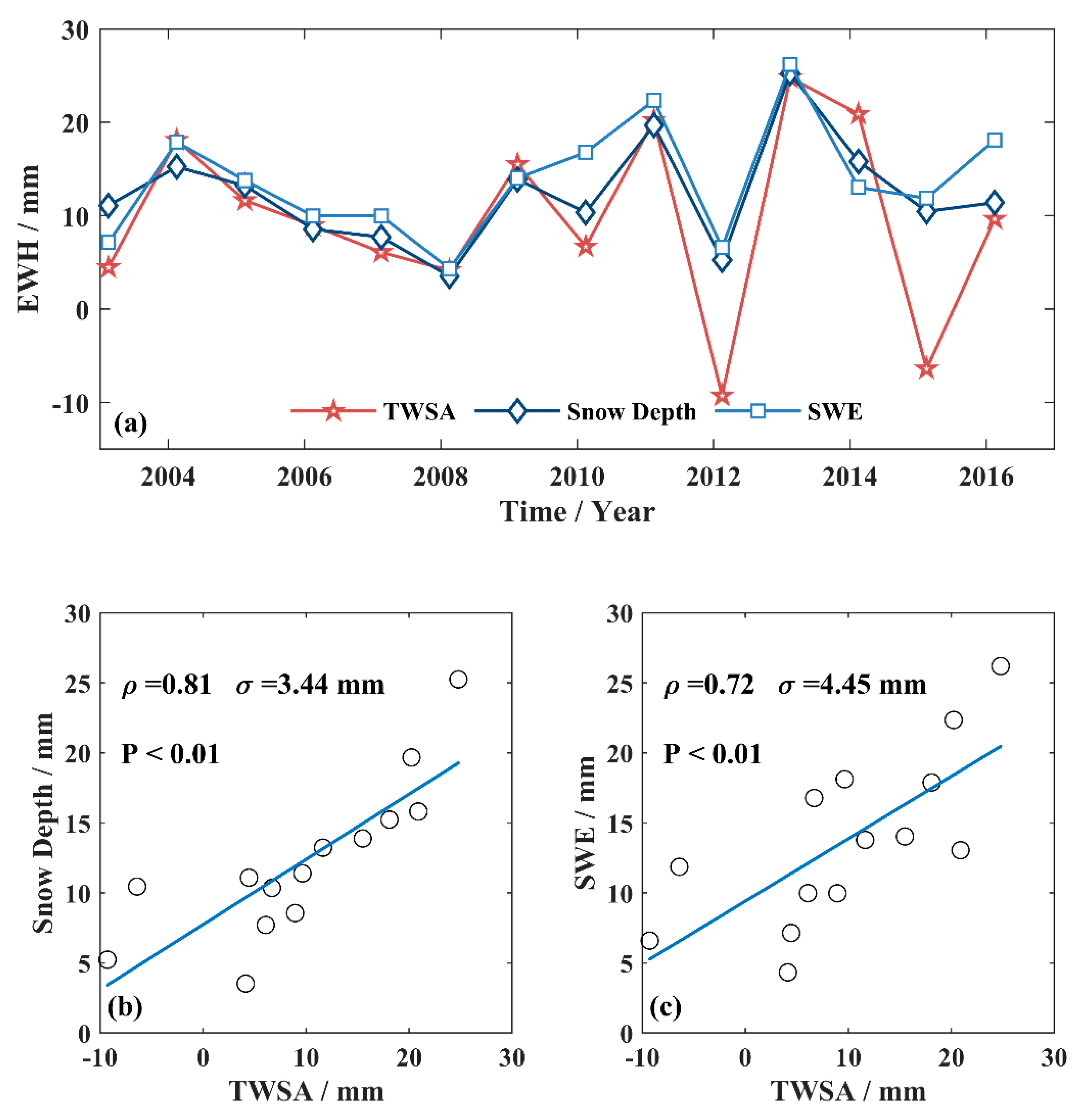 Remotesensing 12 04166 g007 Remotesensing 12 04166 g007