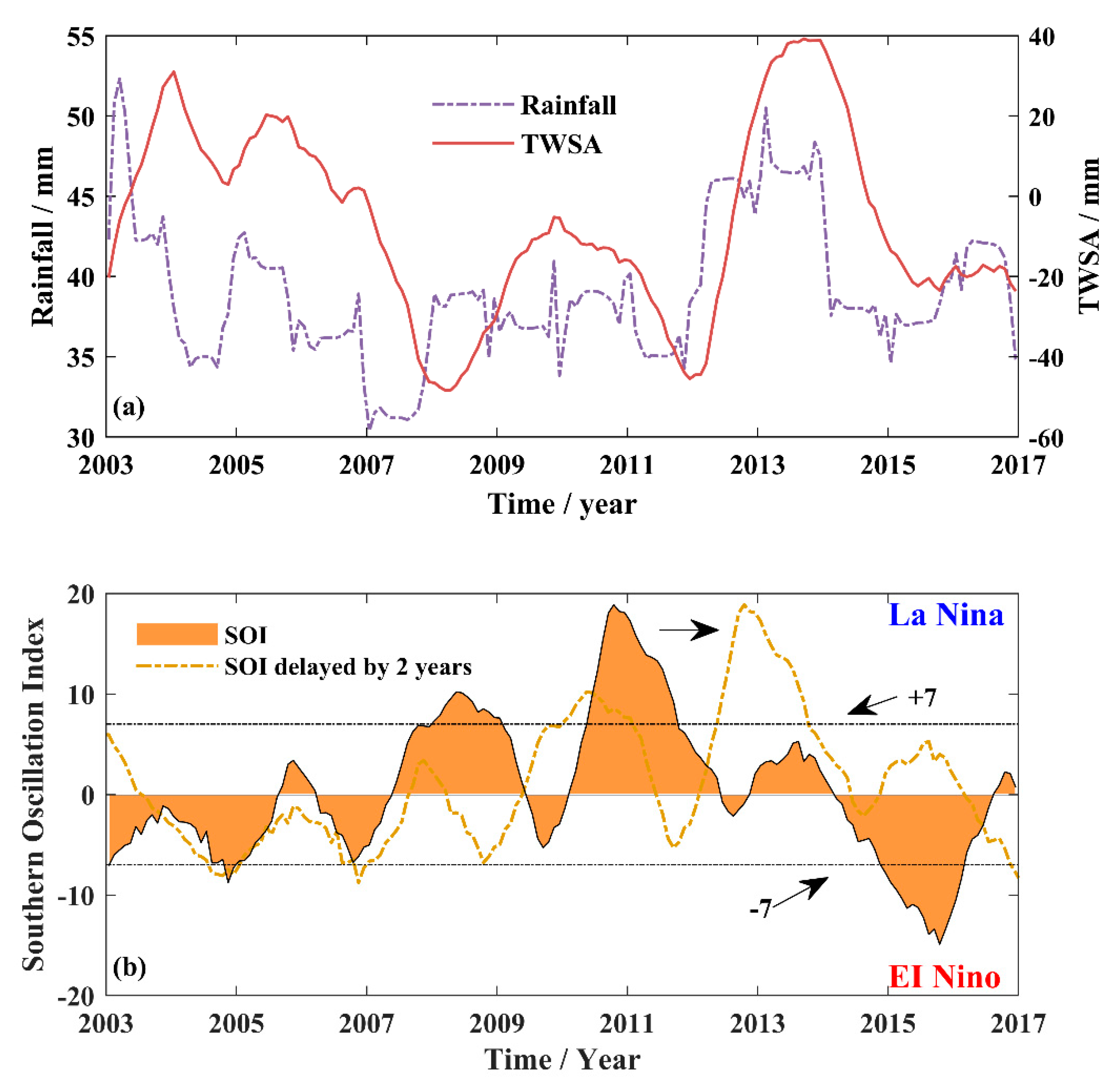 Remotesensing 12 04166 g008 Remotesensing 12 04166 g008