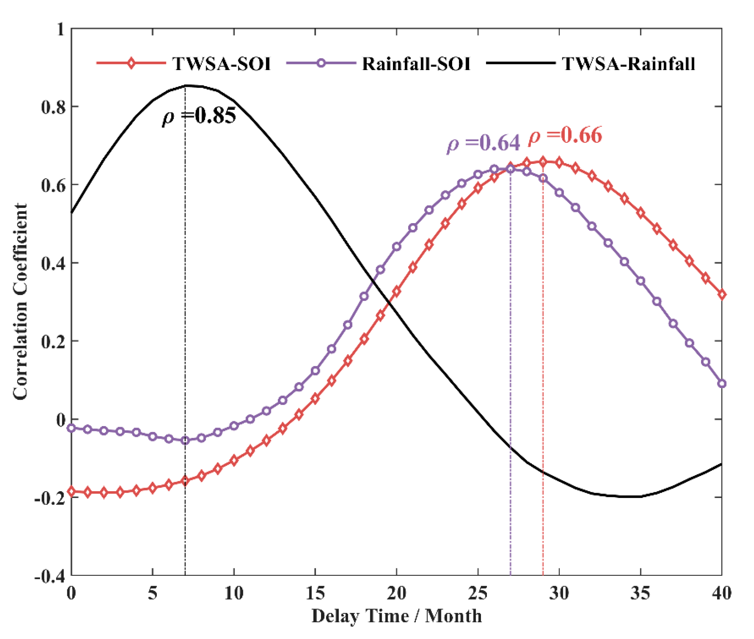 Remotesensing 12 04166 g009 Remotesensing 12 04166 g009