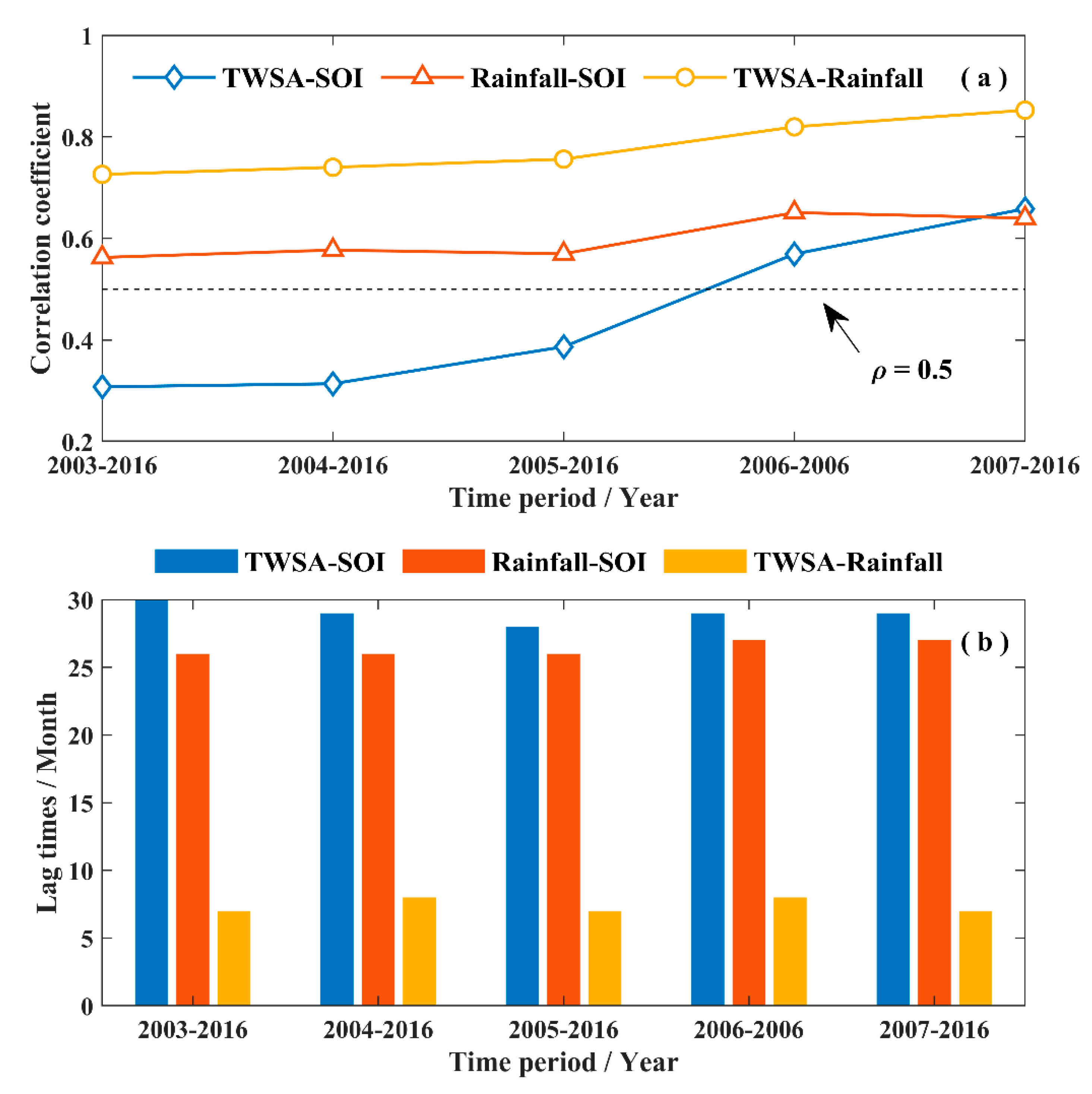 Remotesensing 12 04166 g012 Remotesensing 12 04166 g012