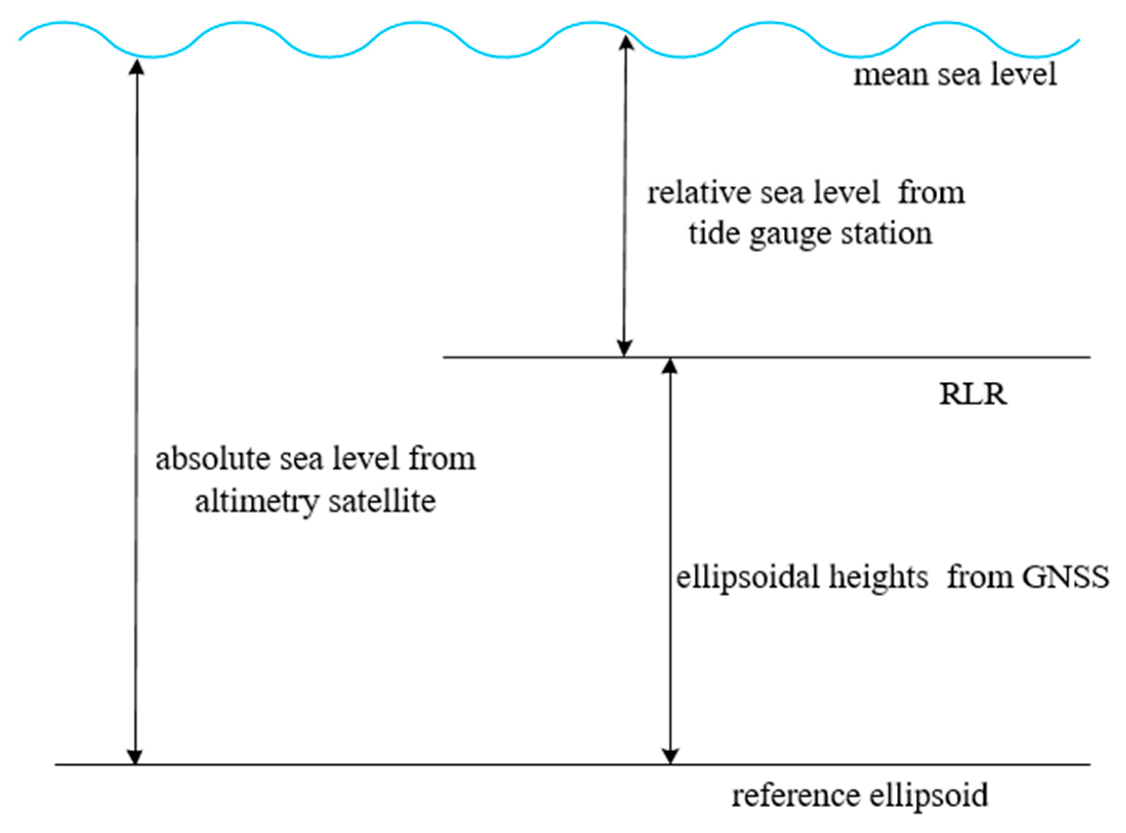 Remotesensing 12 04168 g002 Remotesensing 12 04168 g002