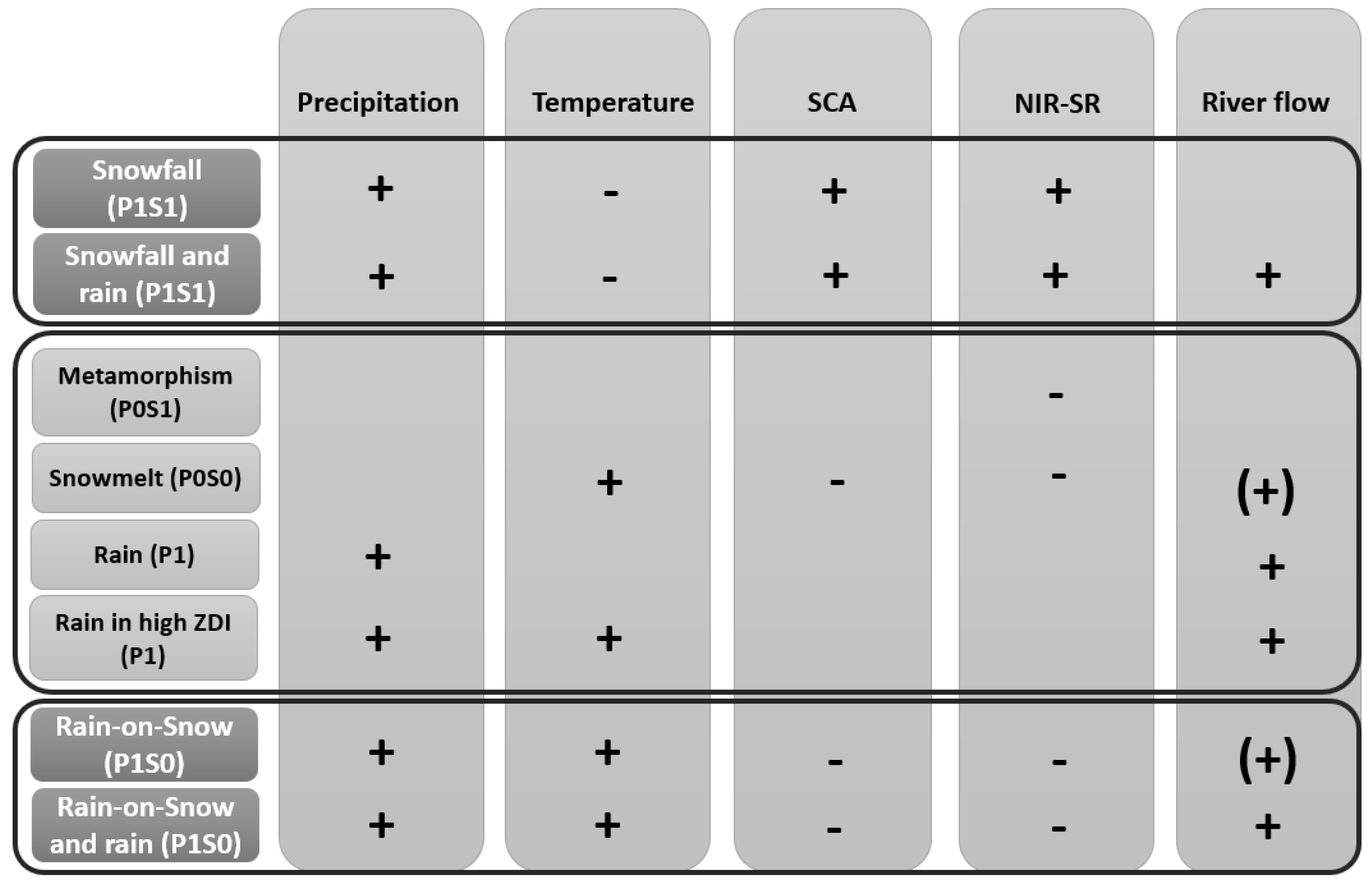 Remotesensing 12 04173 g003 Remotesensing 12 04173 g003
