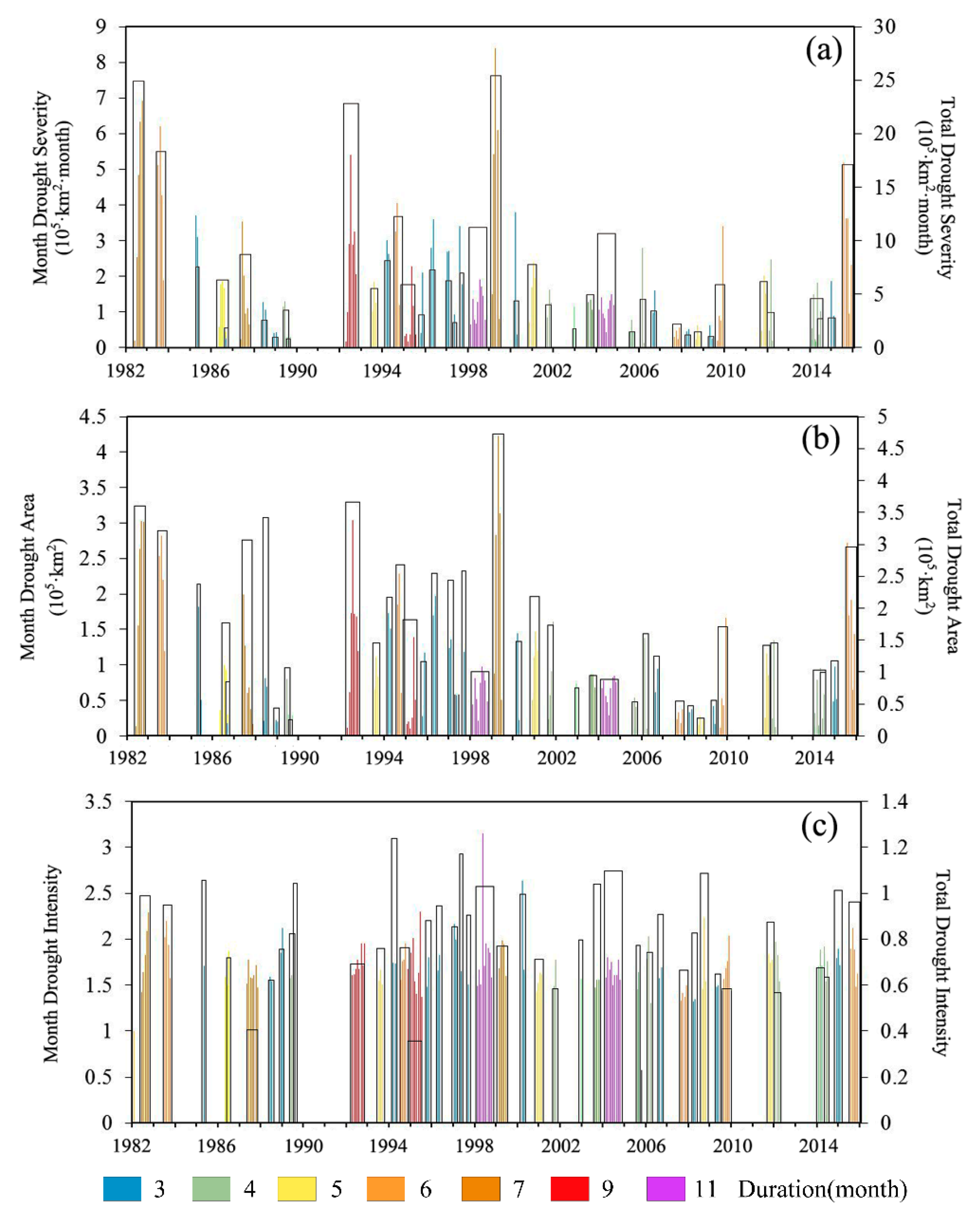 Remotesensing 12 04174 g003 Remotesensing 12 04174 g003