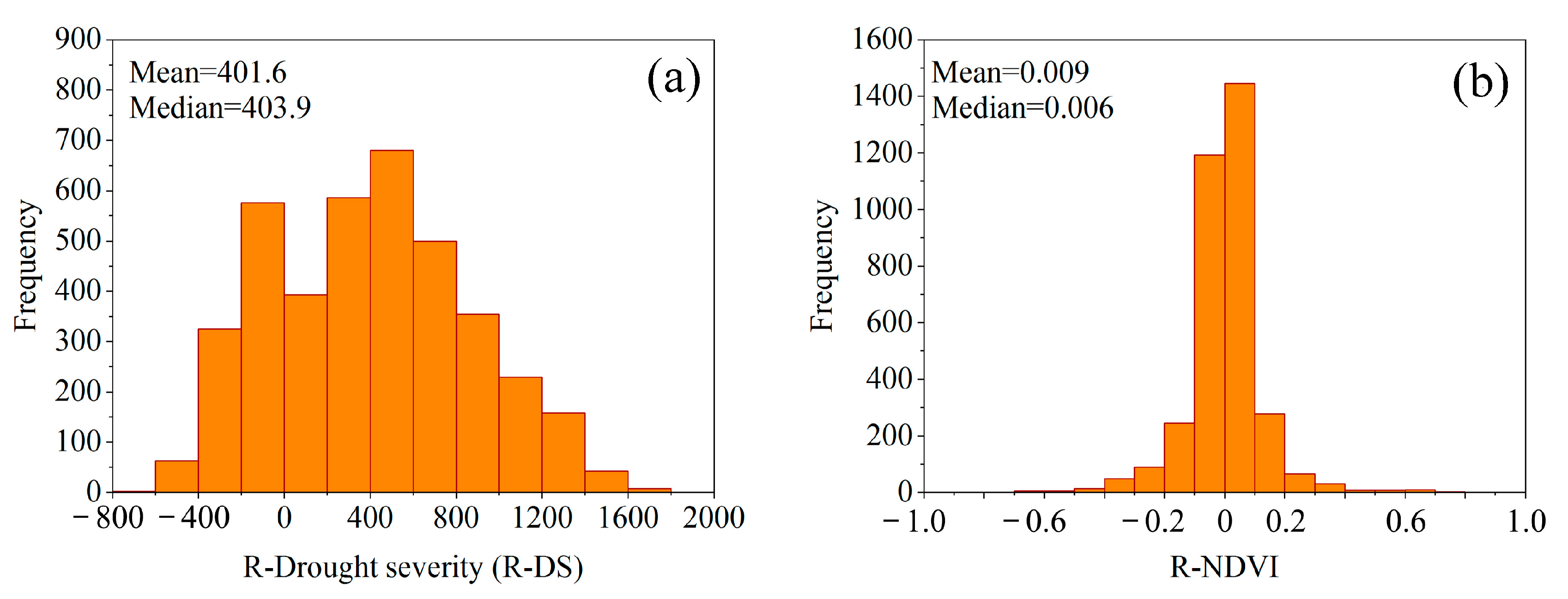 Remotesensing 12 04174 g008 Remotesensing 12 04174 g008