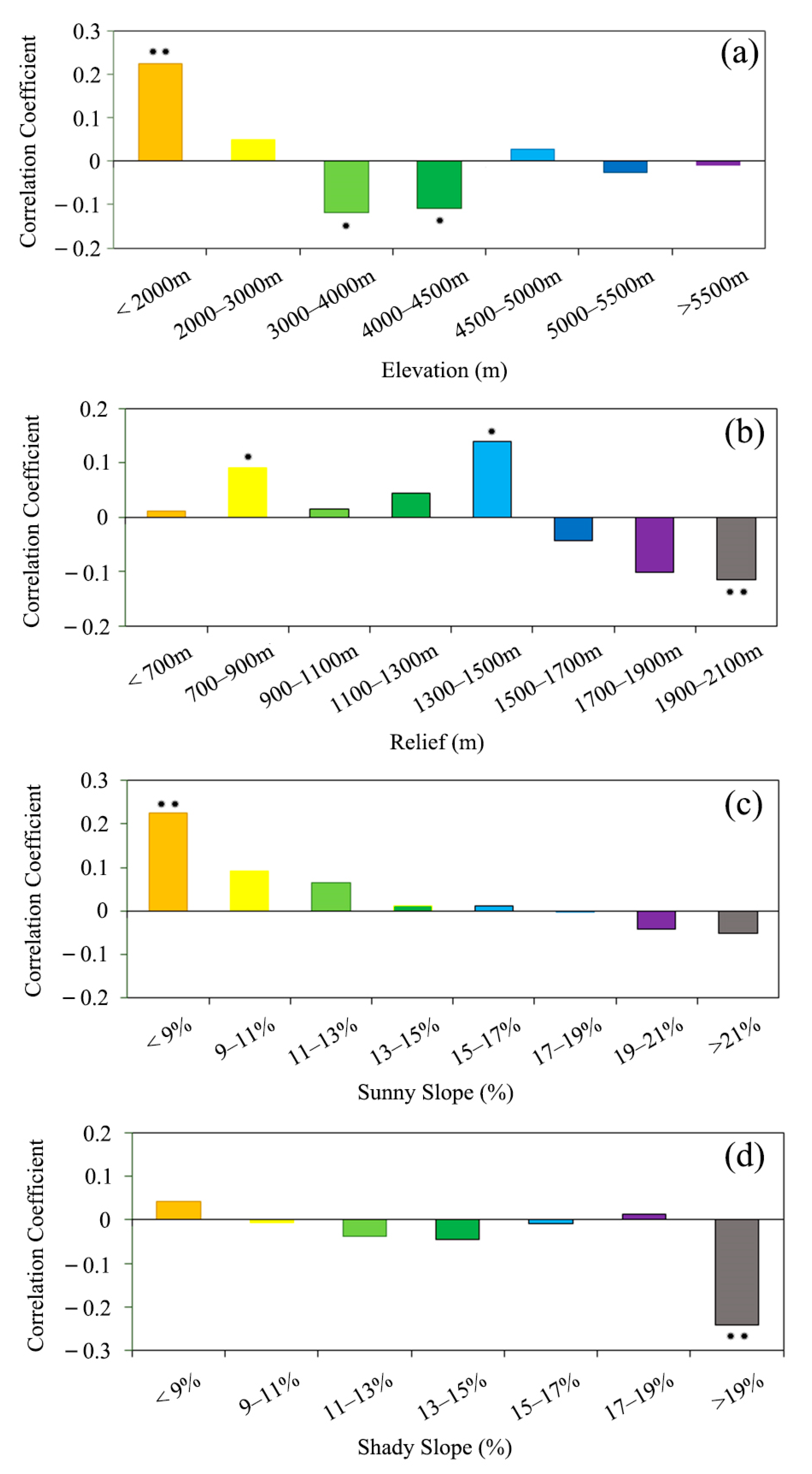 Remotesensing 12 04174 g012 Remotesensing 12 04174 g012