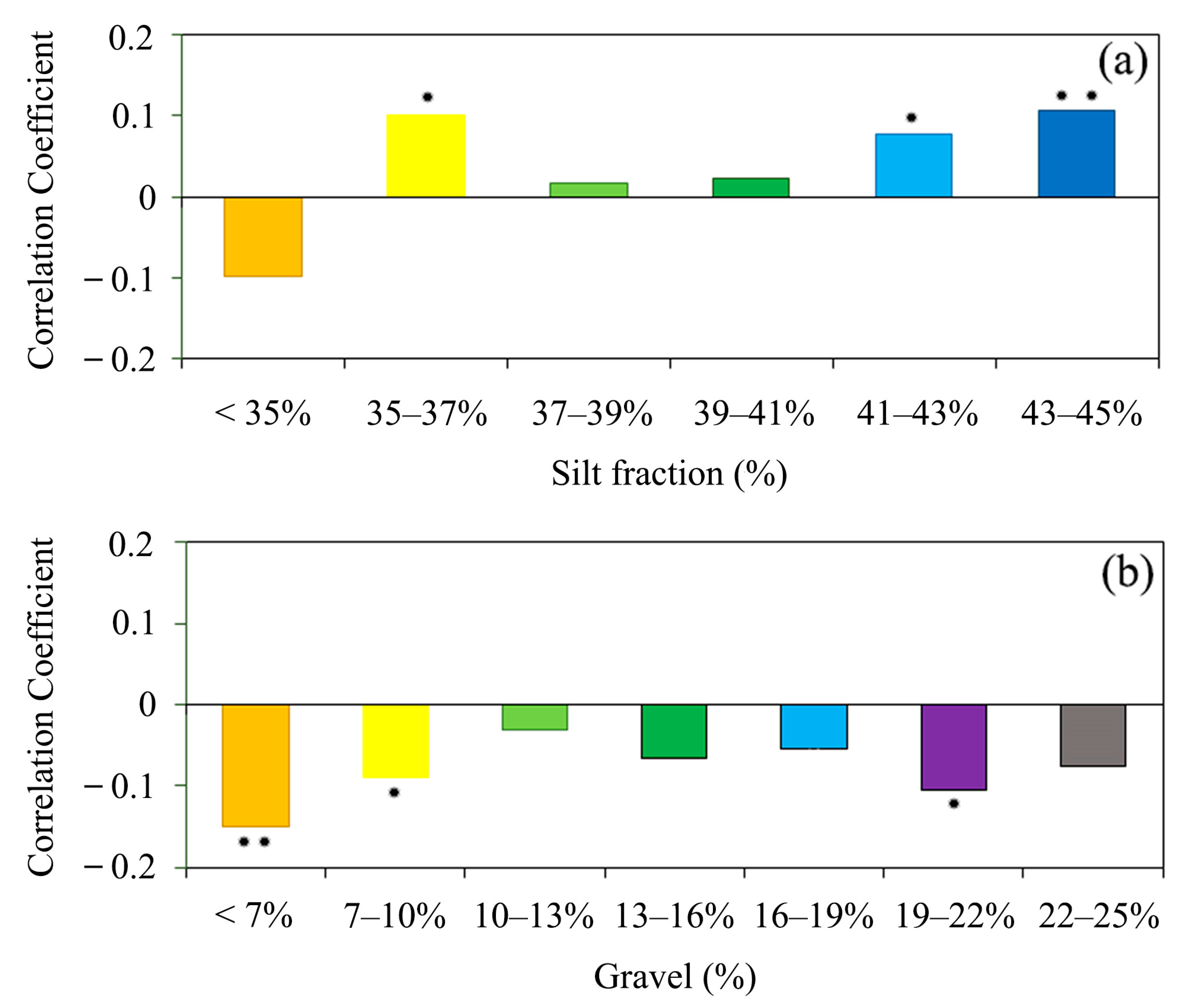 Remotesensing 12 04174 g013 Remotesensing 12 04174 g013