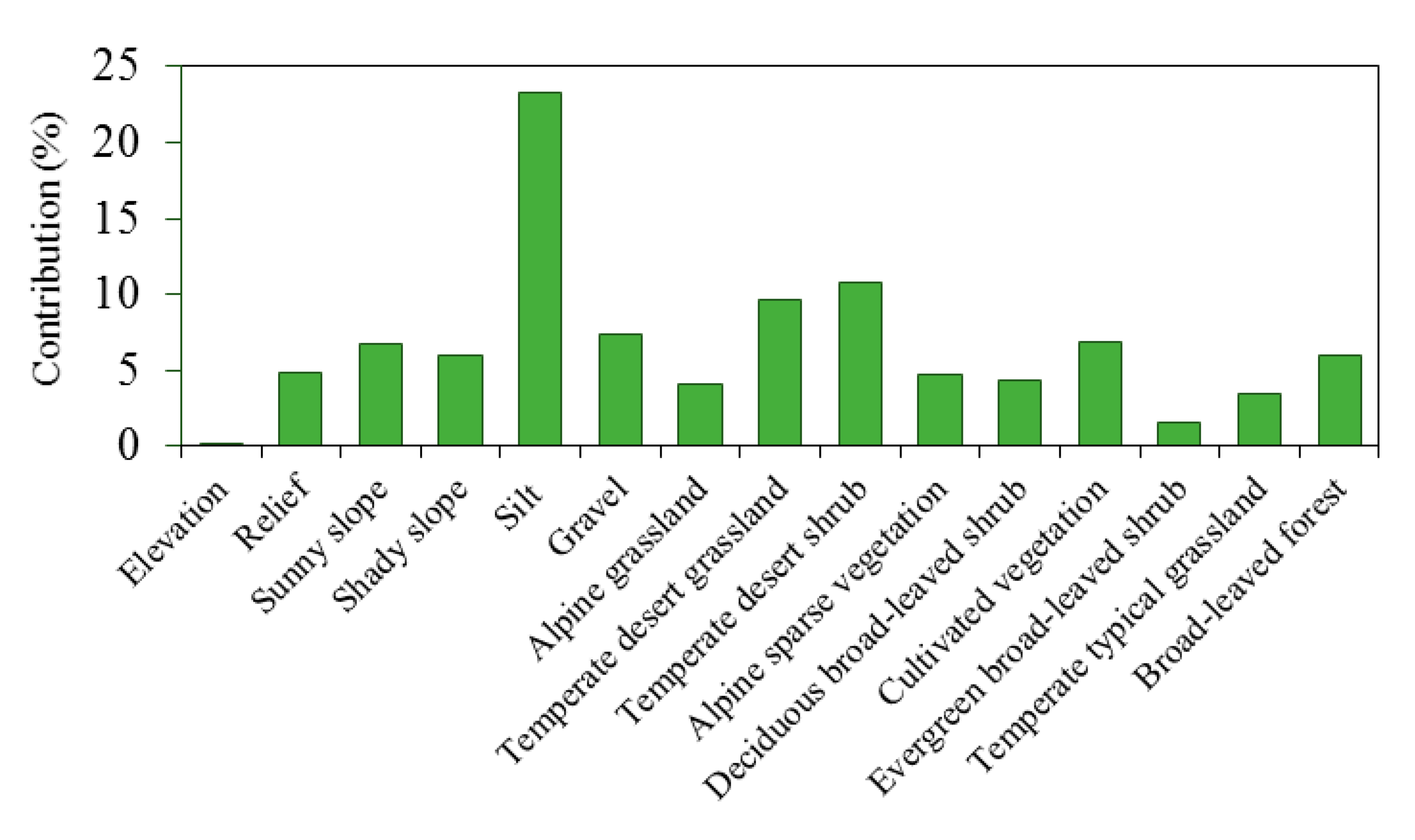Remotesensing 12 04174 g014 Remotesensing 12 04174 g014