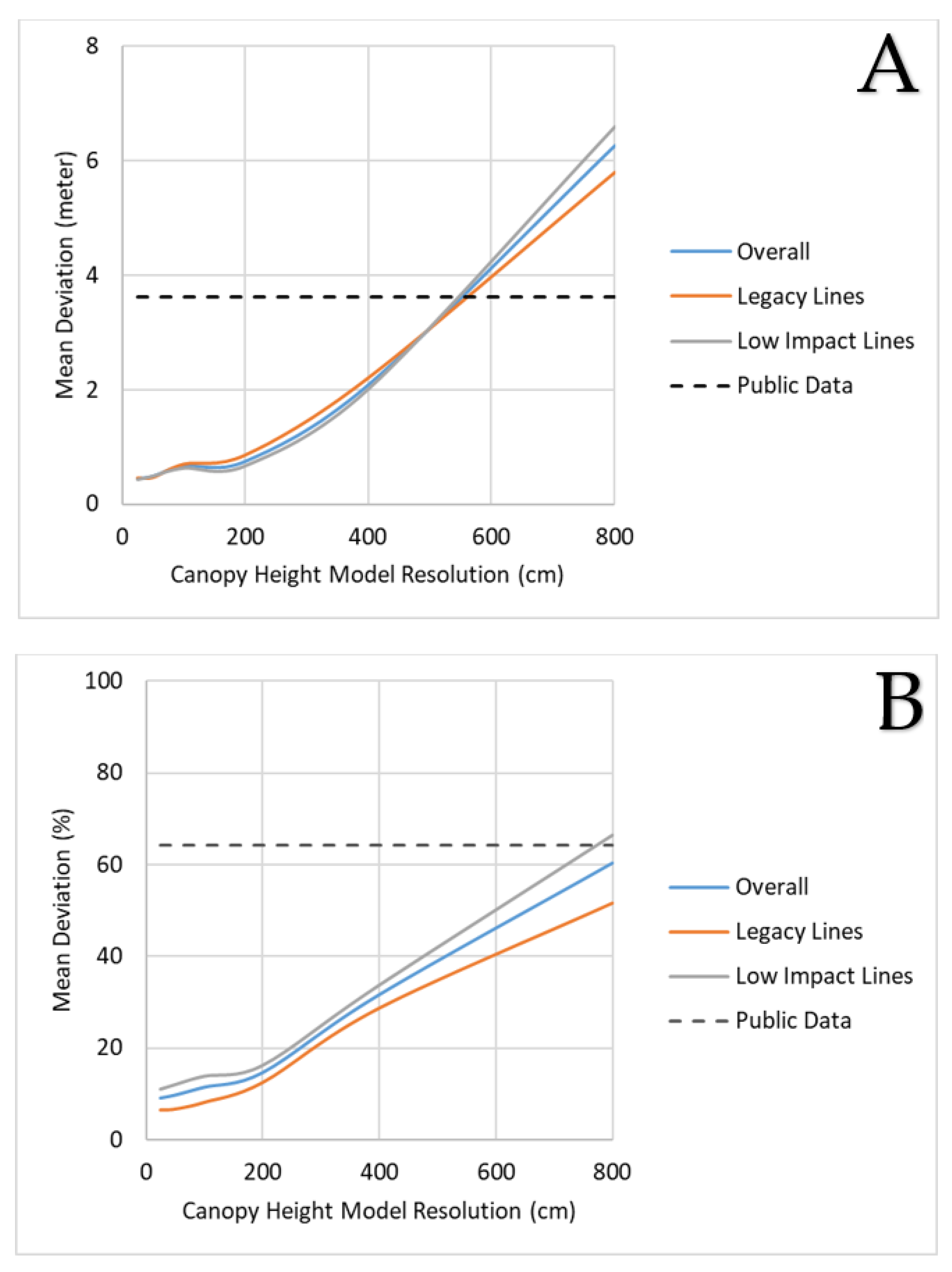 Remotesensing 12 04176 g008