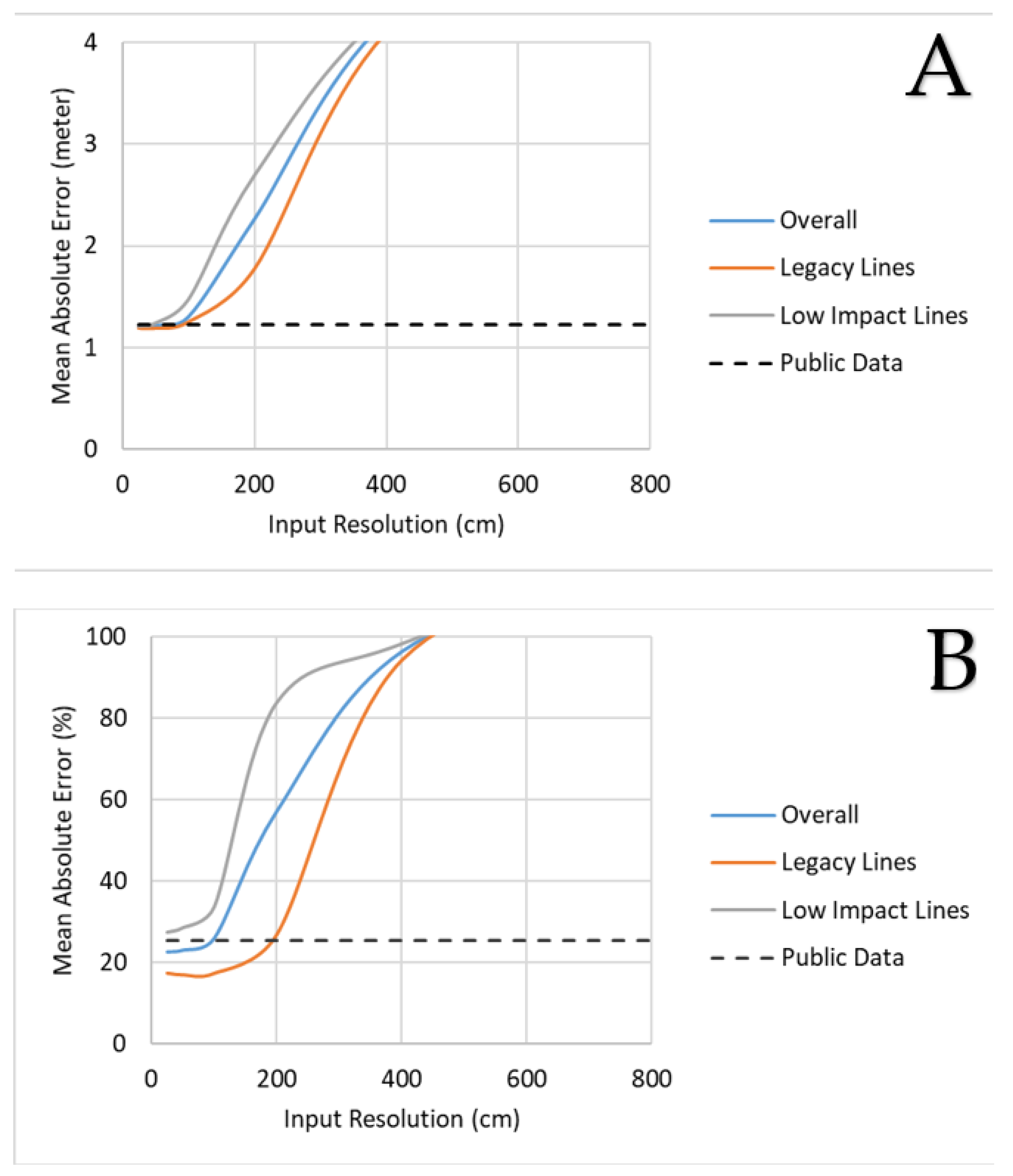Remotesensing 12 04176 g009