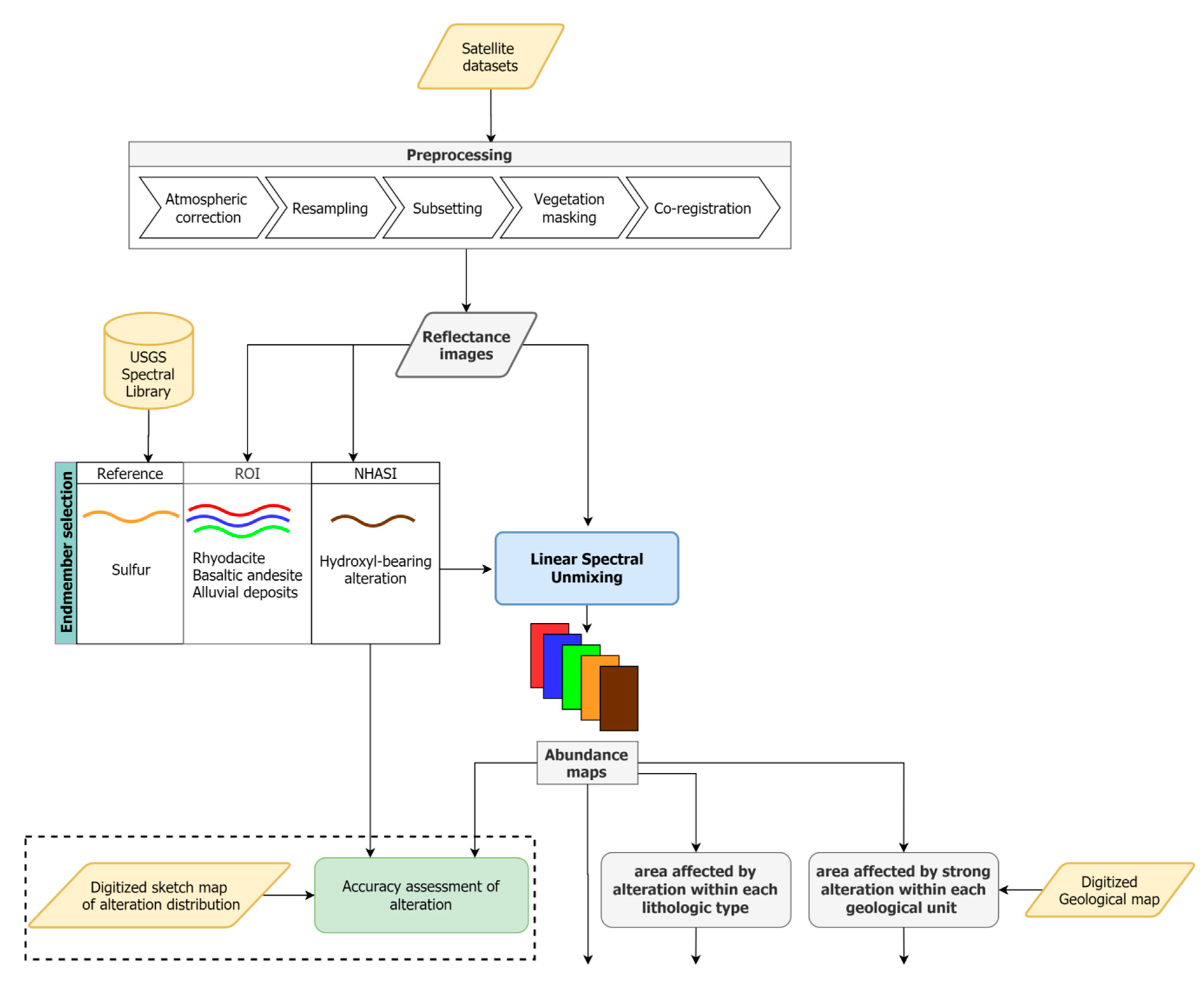 Remotesensing 12 04180 g003 Remotesensing 12 04180 g003