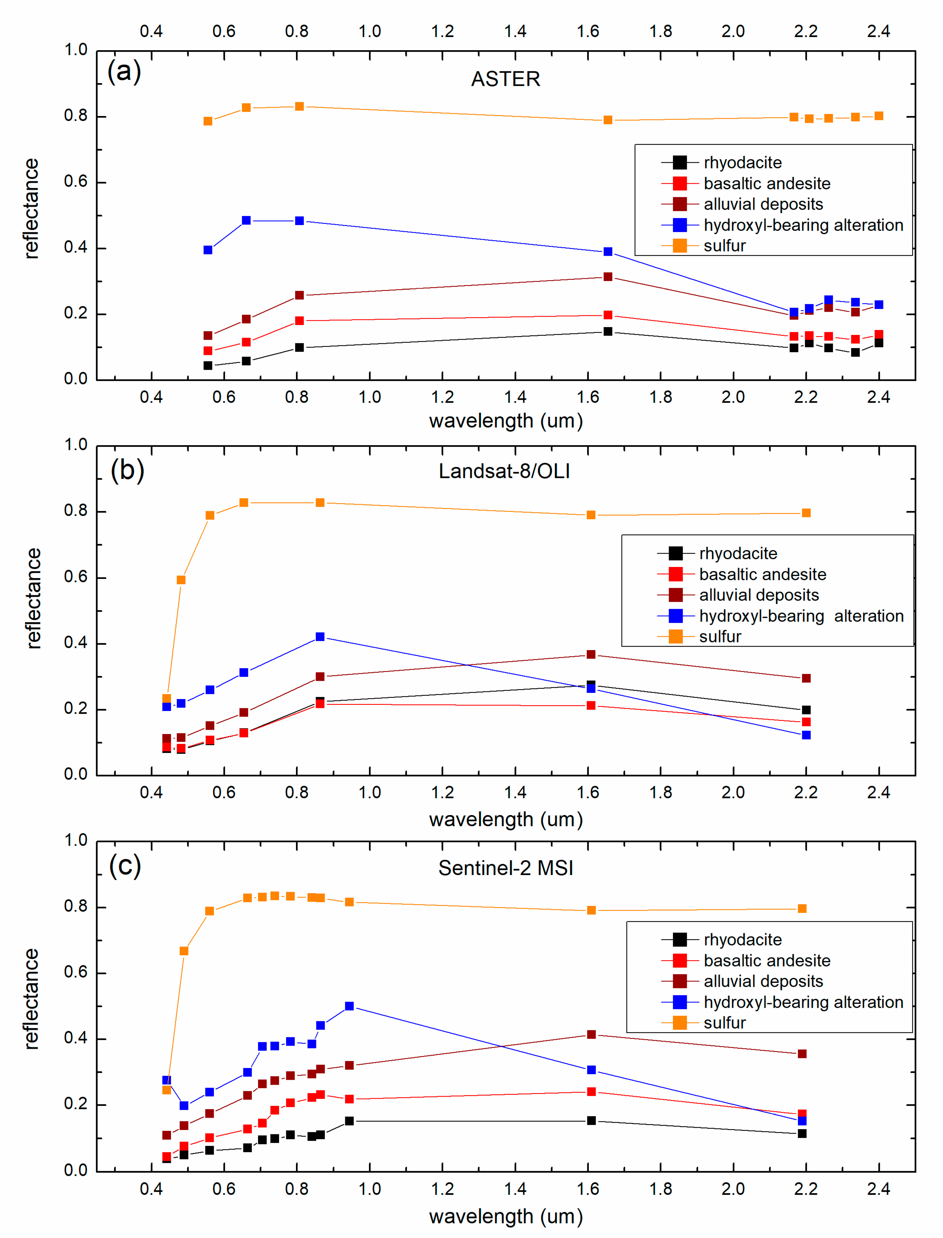 Remotesensing 12 04180 g004 Remotesensing 12 04180 g004