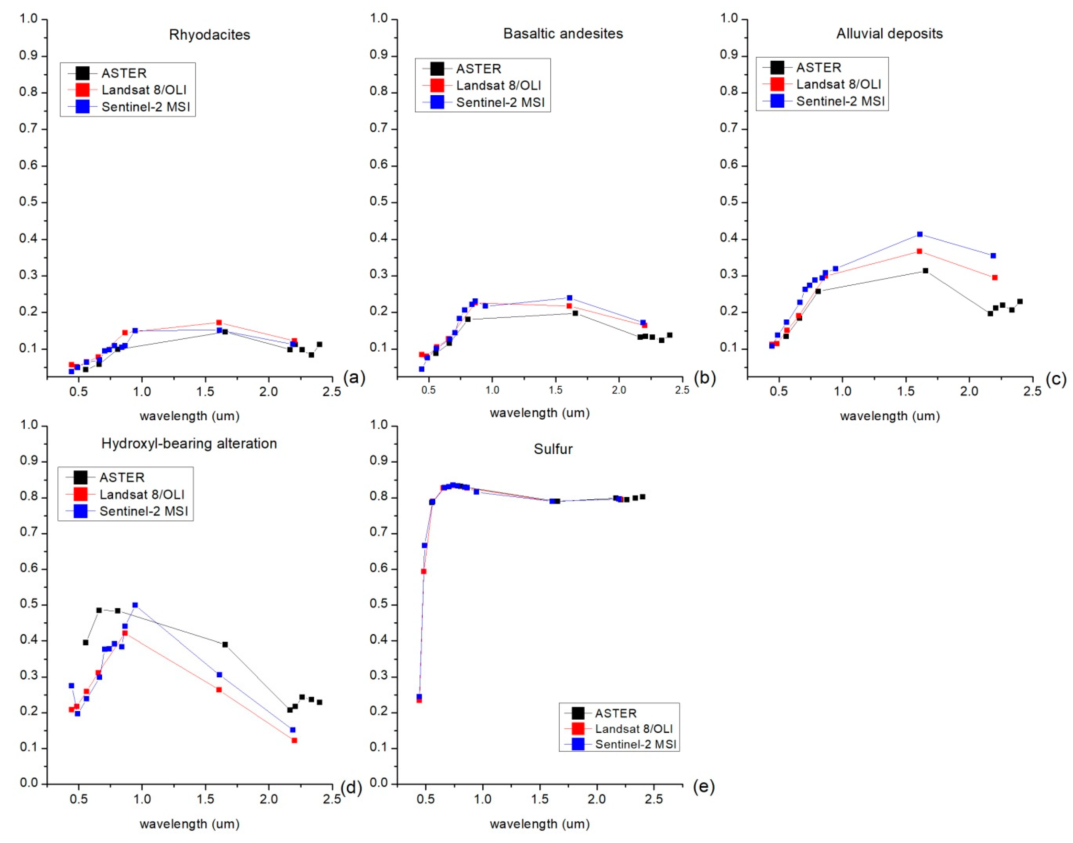 Remotesensing 12 04180 g007 Remotesensing 12 04180 g007