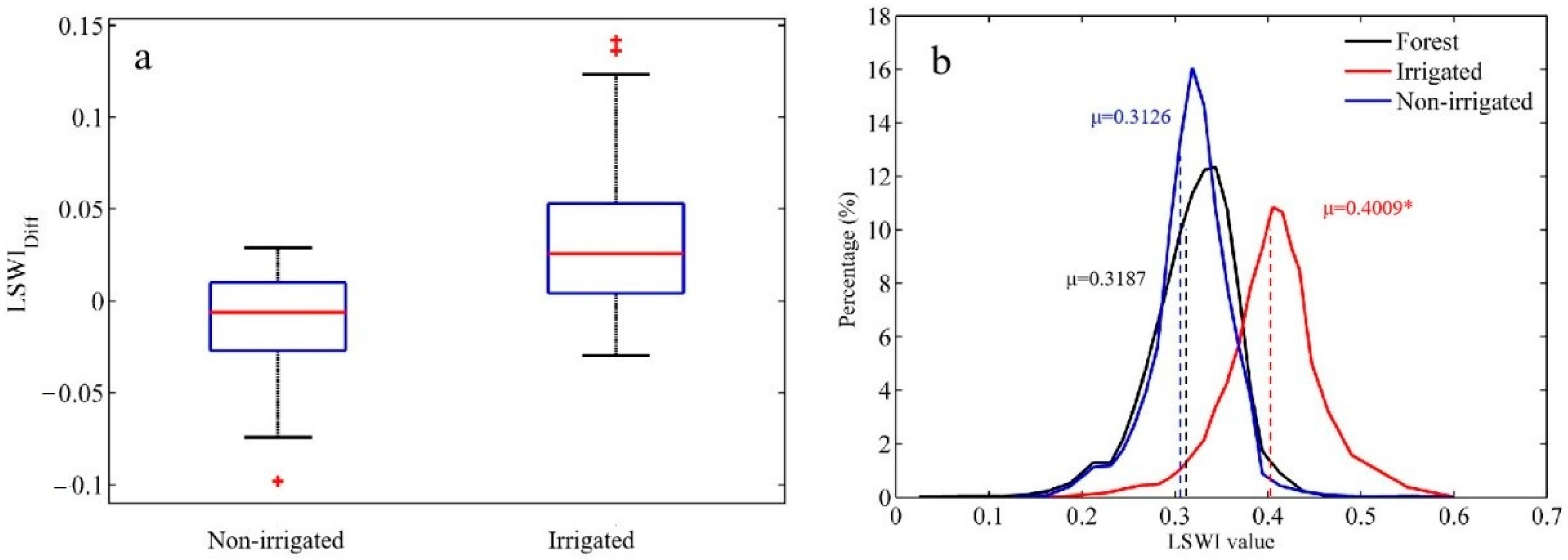 Remotesensing 12 04181 g002 Remotesensing 12 04181 g002
