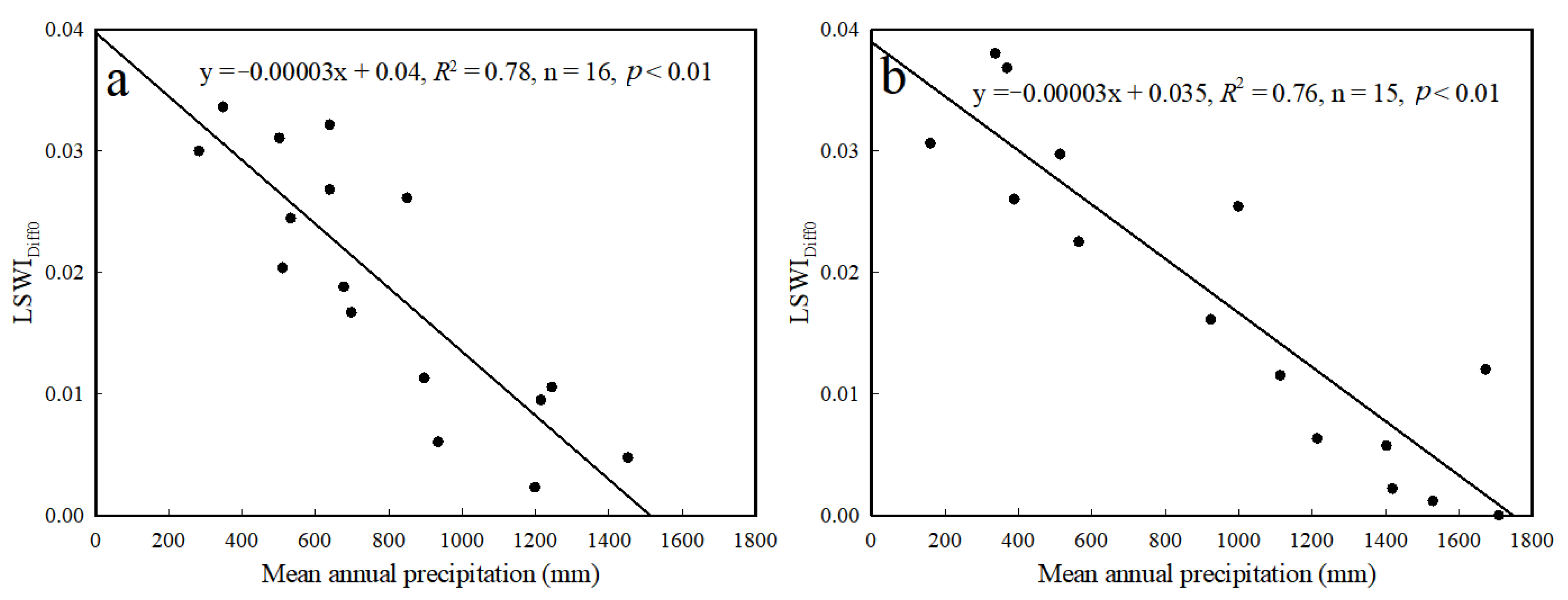 Remotesensing 12 04181 g003 Remotesensing 12 04181 g003