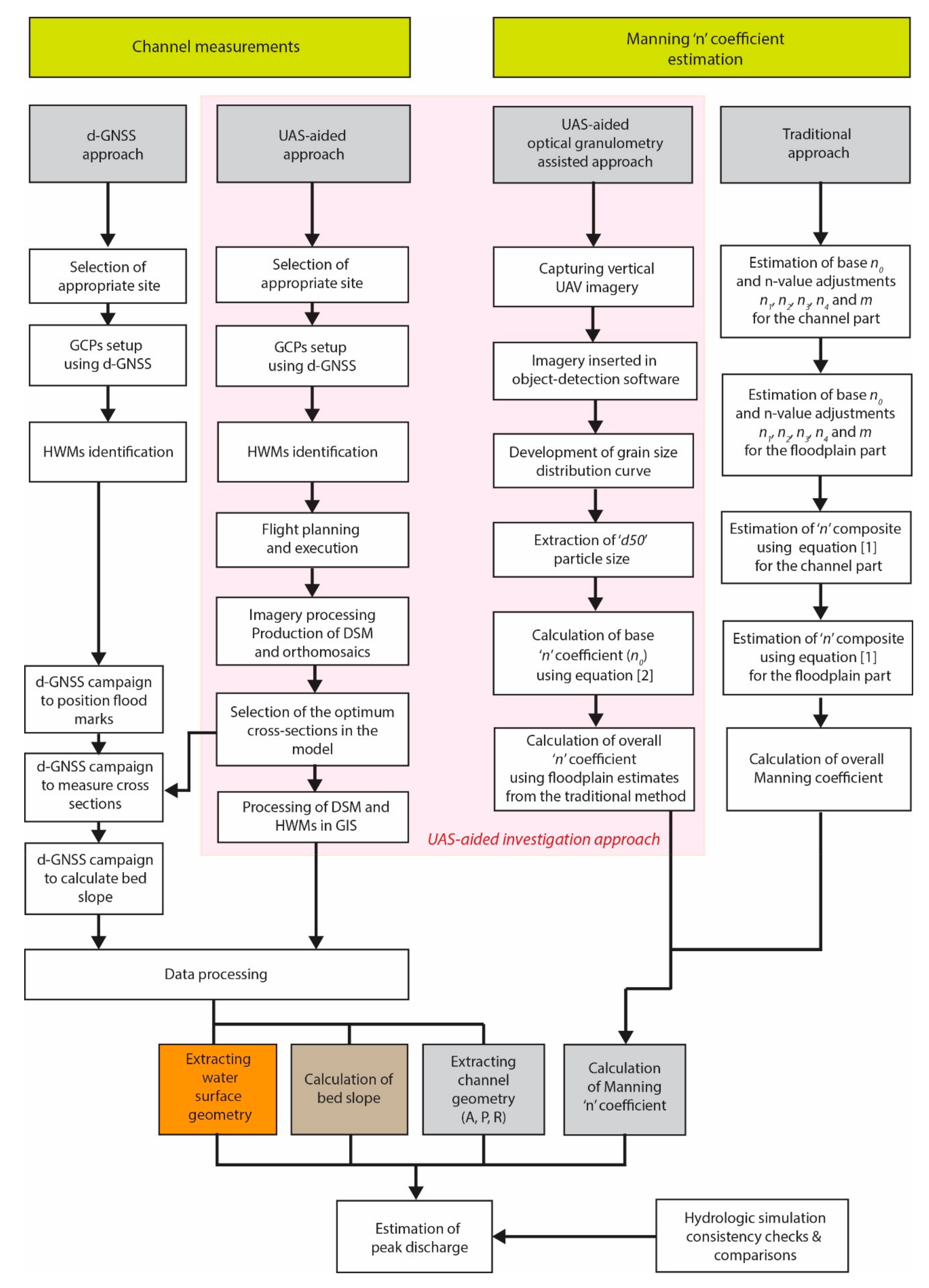 Remotesensing 12 04183 g011