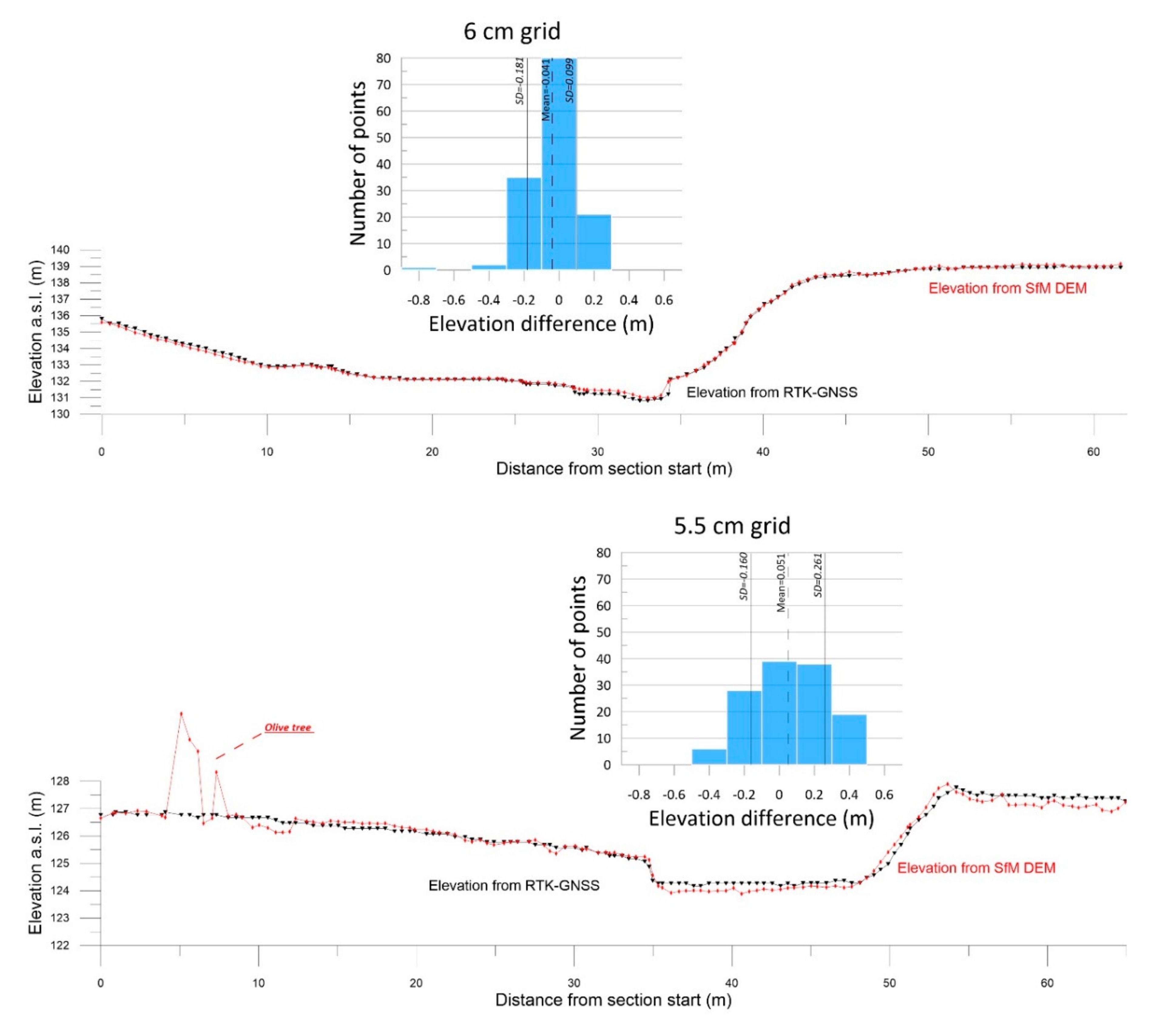 Remotesensing 12 04183 g012