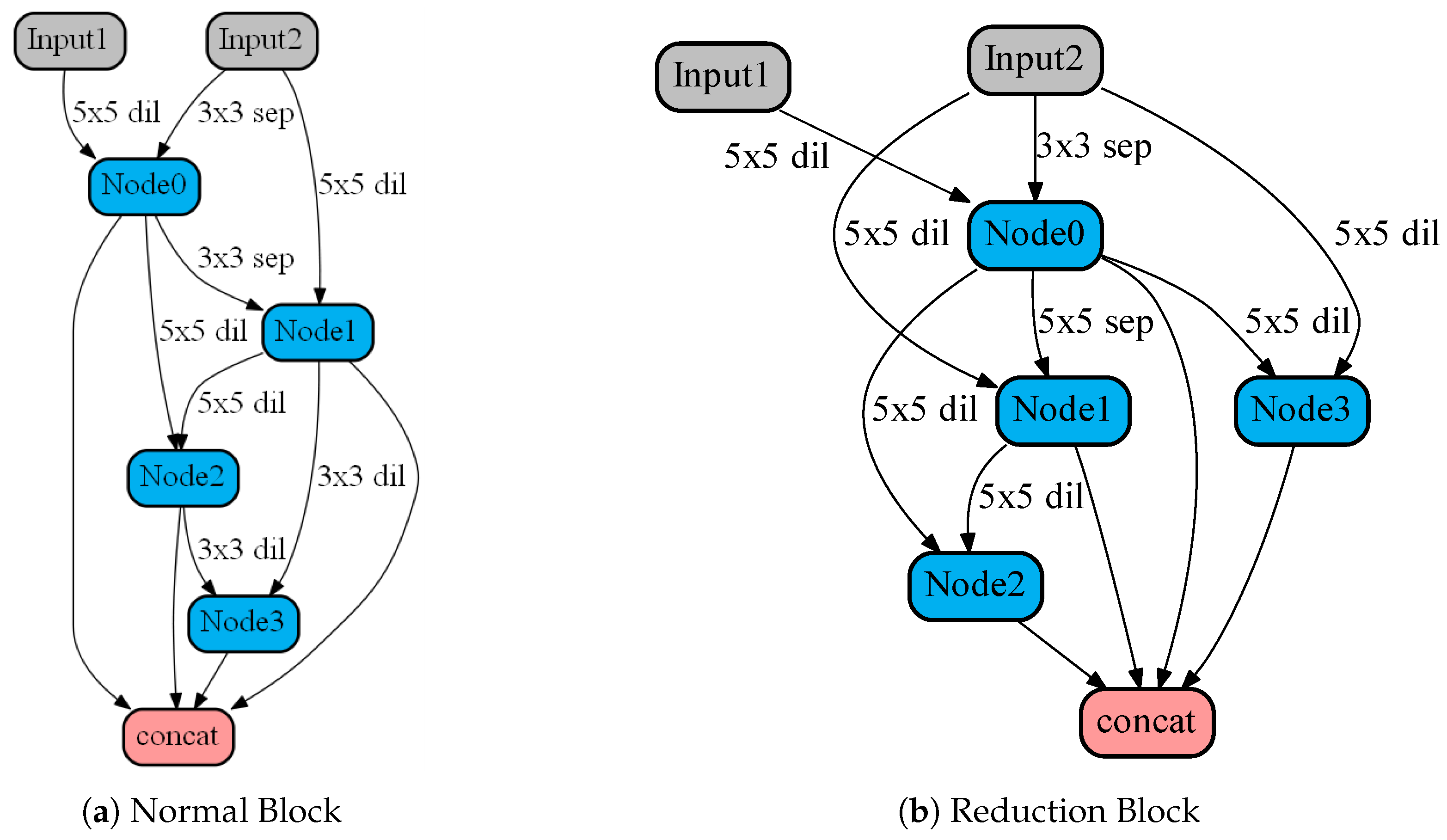 Remotesensing 12 04187 g008 Remotesensing 12 04187 g008