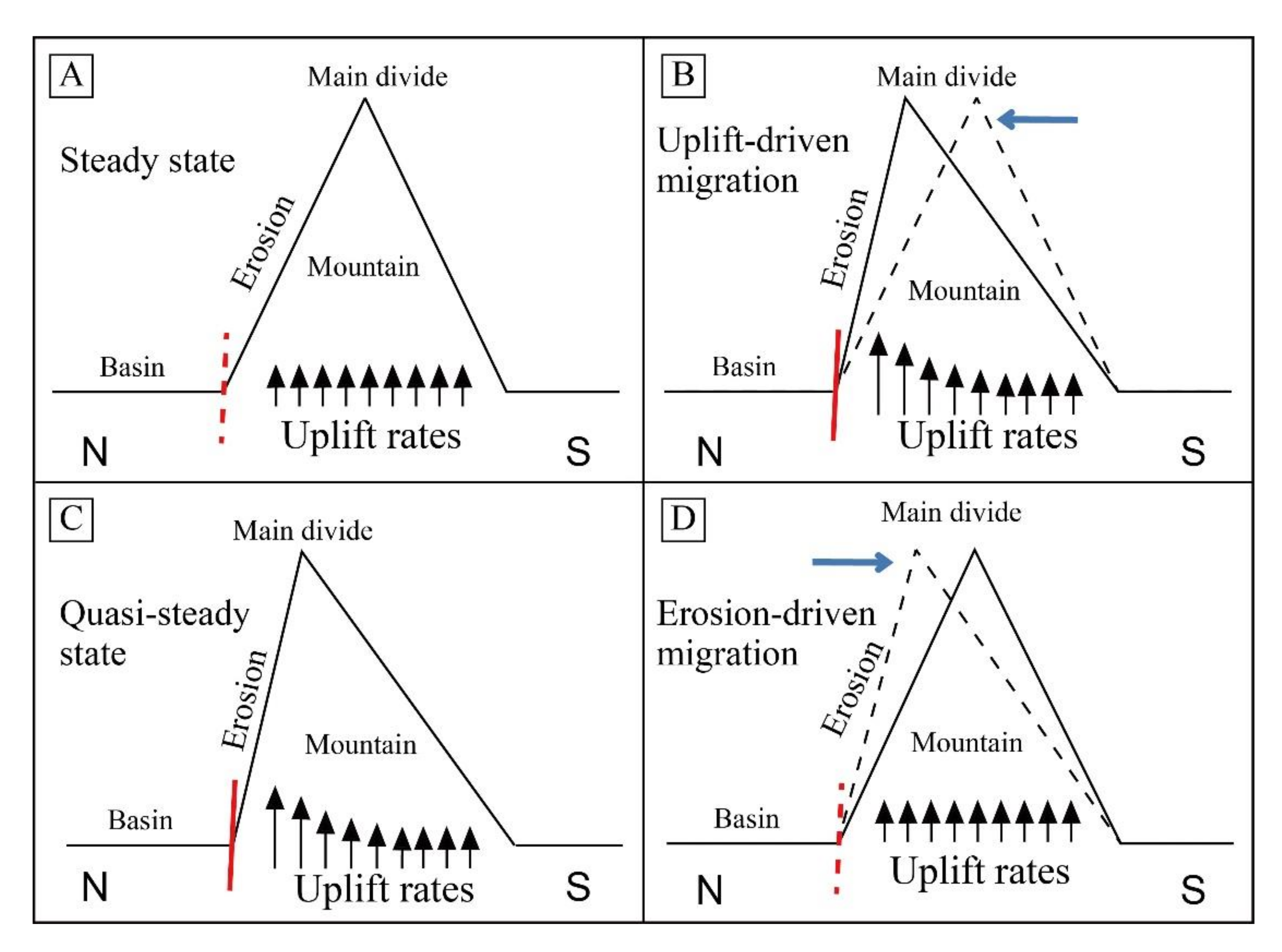 Remotesensing 12 04188 g007 Remotesensing 12 04188 g007