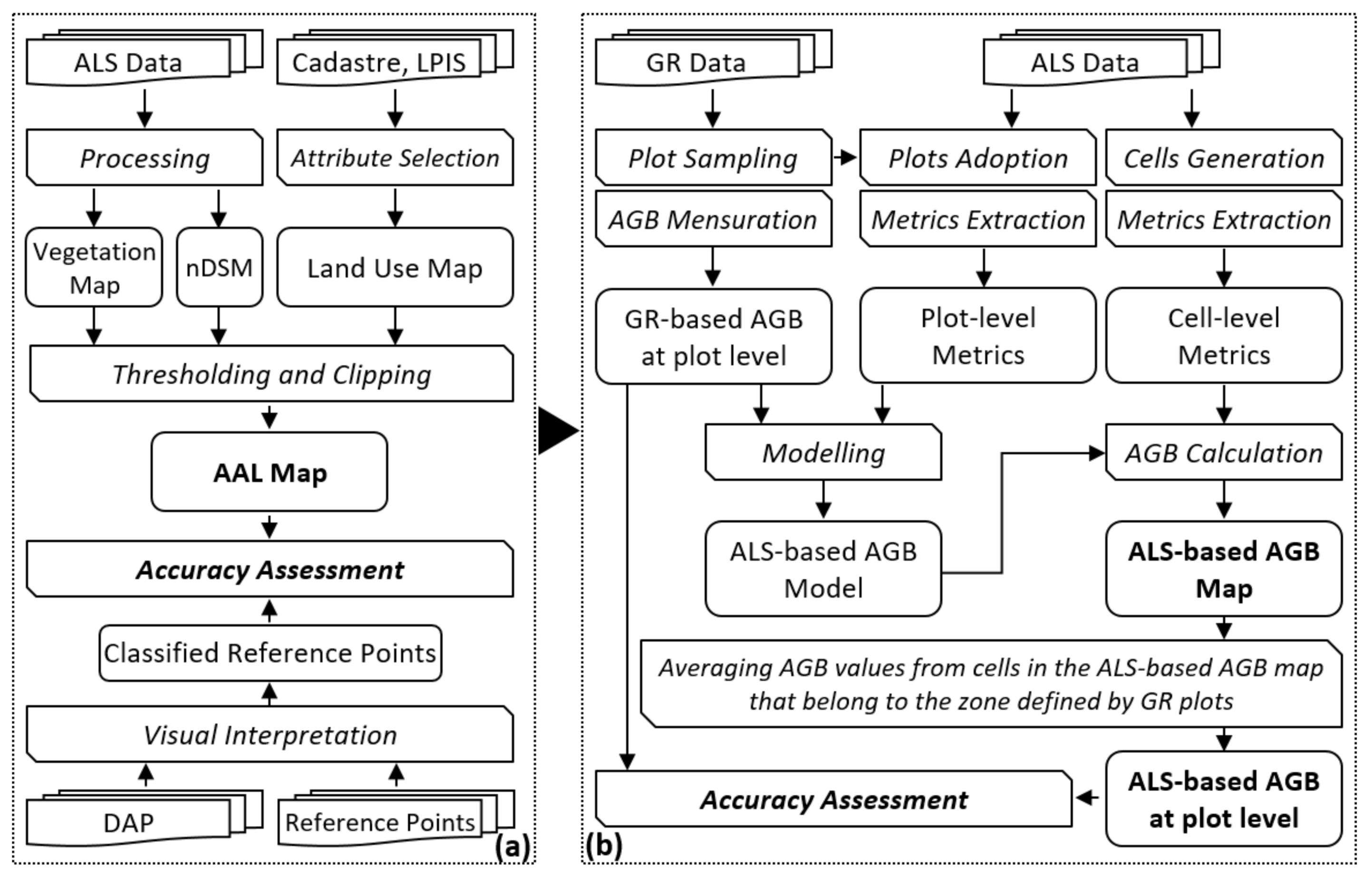Remotesensing 12 04189 g002 Remotesensing 12 04189 g002
