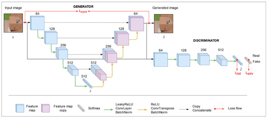 Post-Disaster Building Damage Detection from Earth Observation Imagery ...