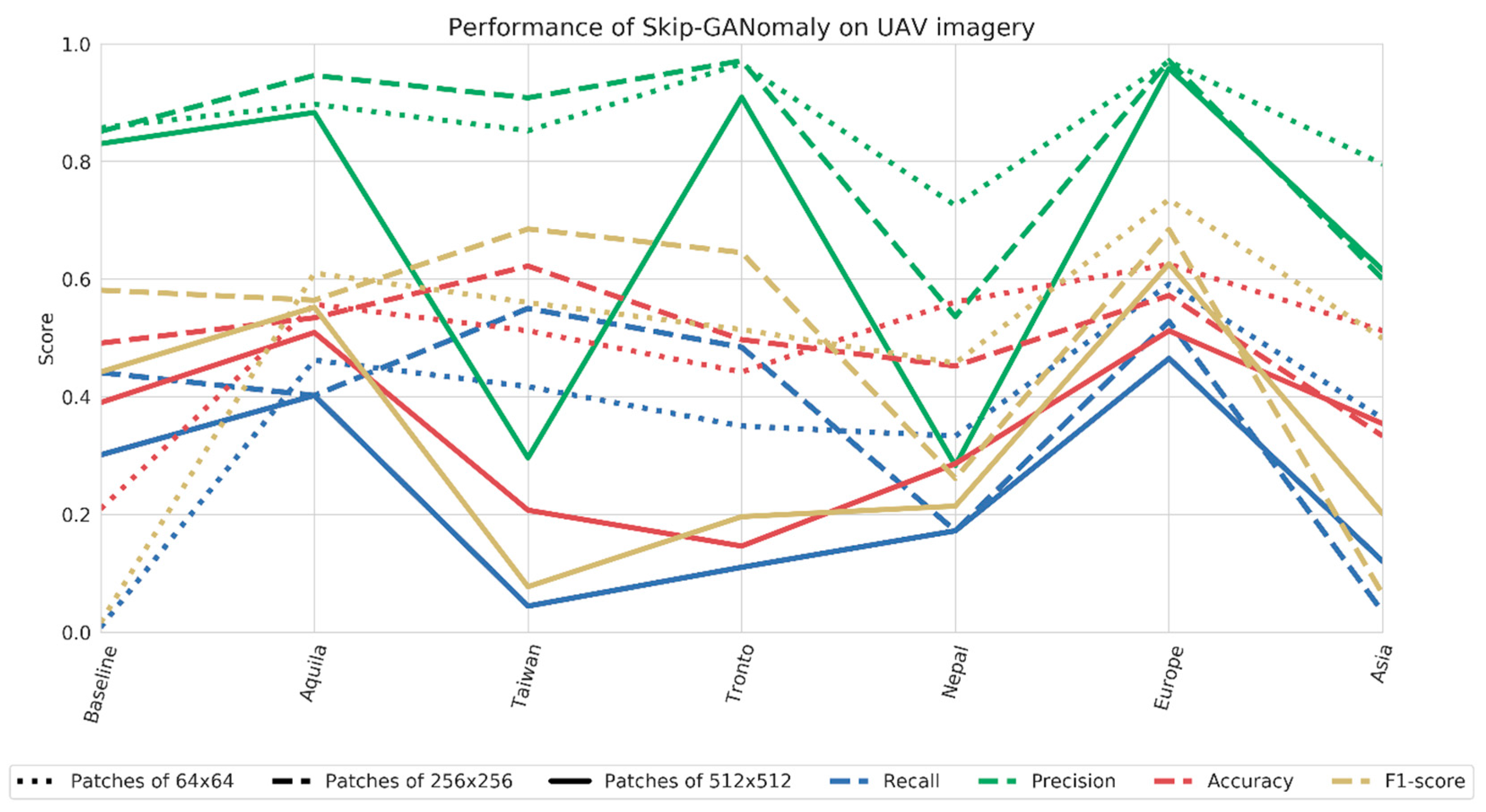 Remotesensing 12 04193 g008