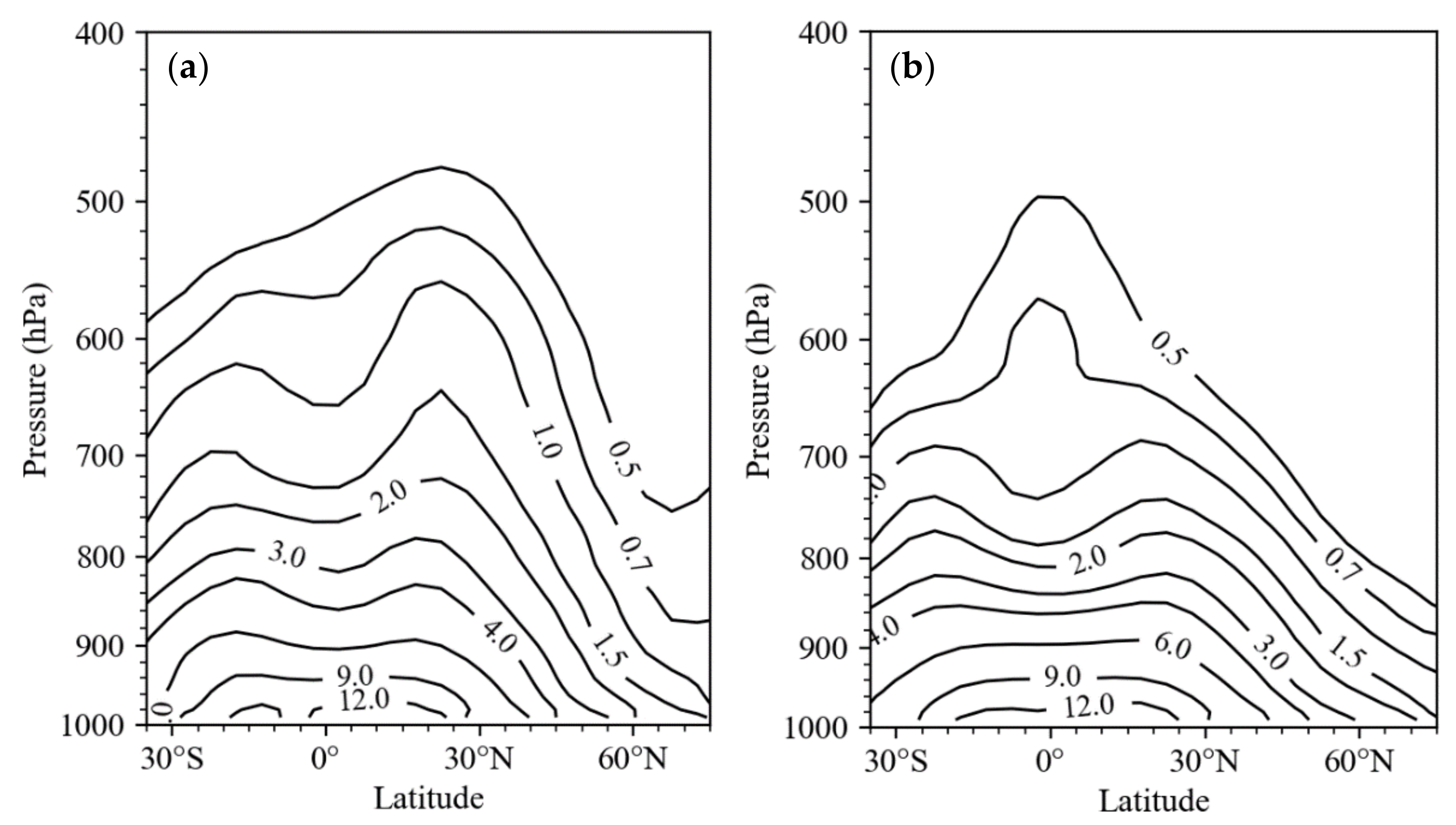 Remotesensing 13 00001 g003a