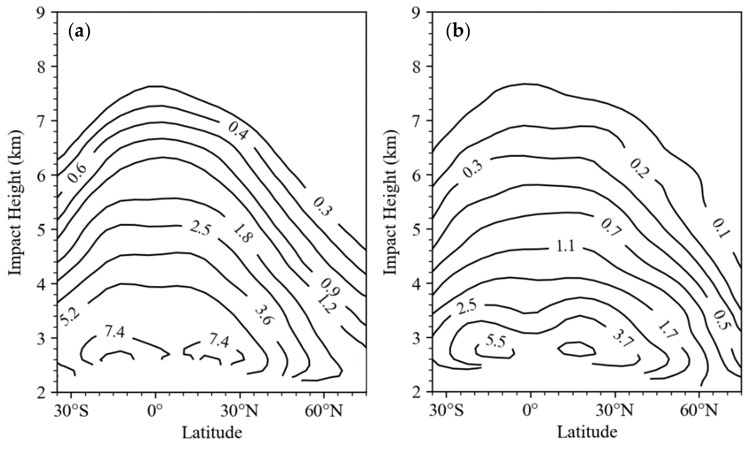 Remotesensing 13 00001 g007