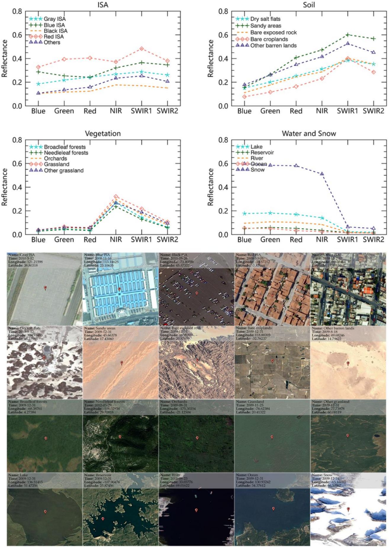 Remotesensing 13 00003 g004 Remotesensing 13 00003 g004