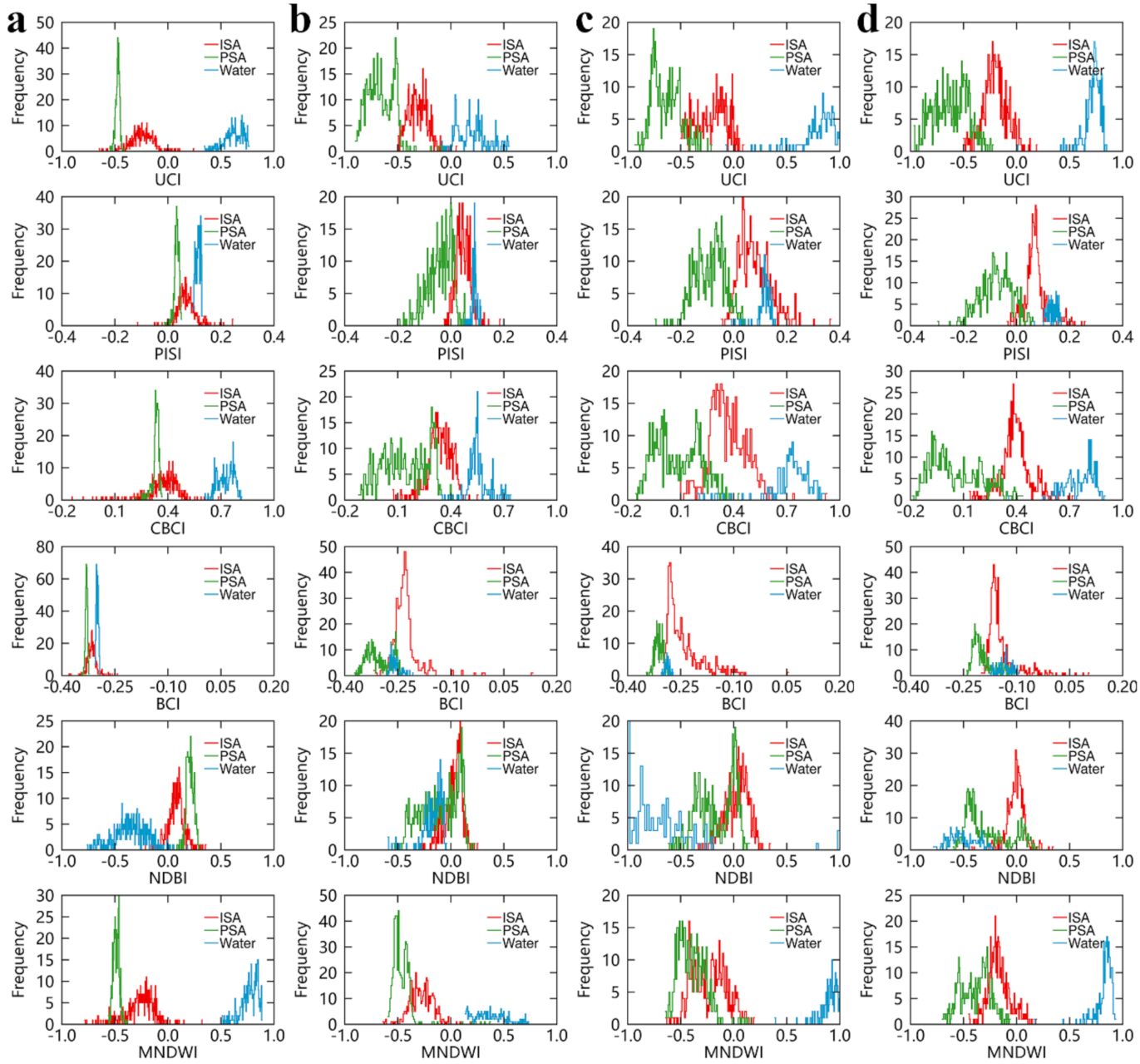 Remotesensing 13 00003 g009 Remotesensing 13 00003 g009