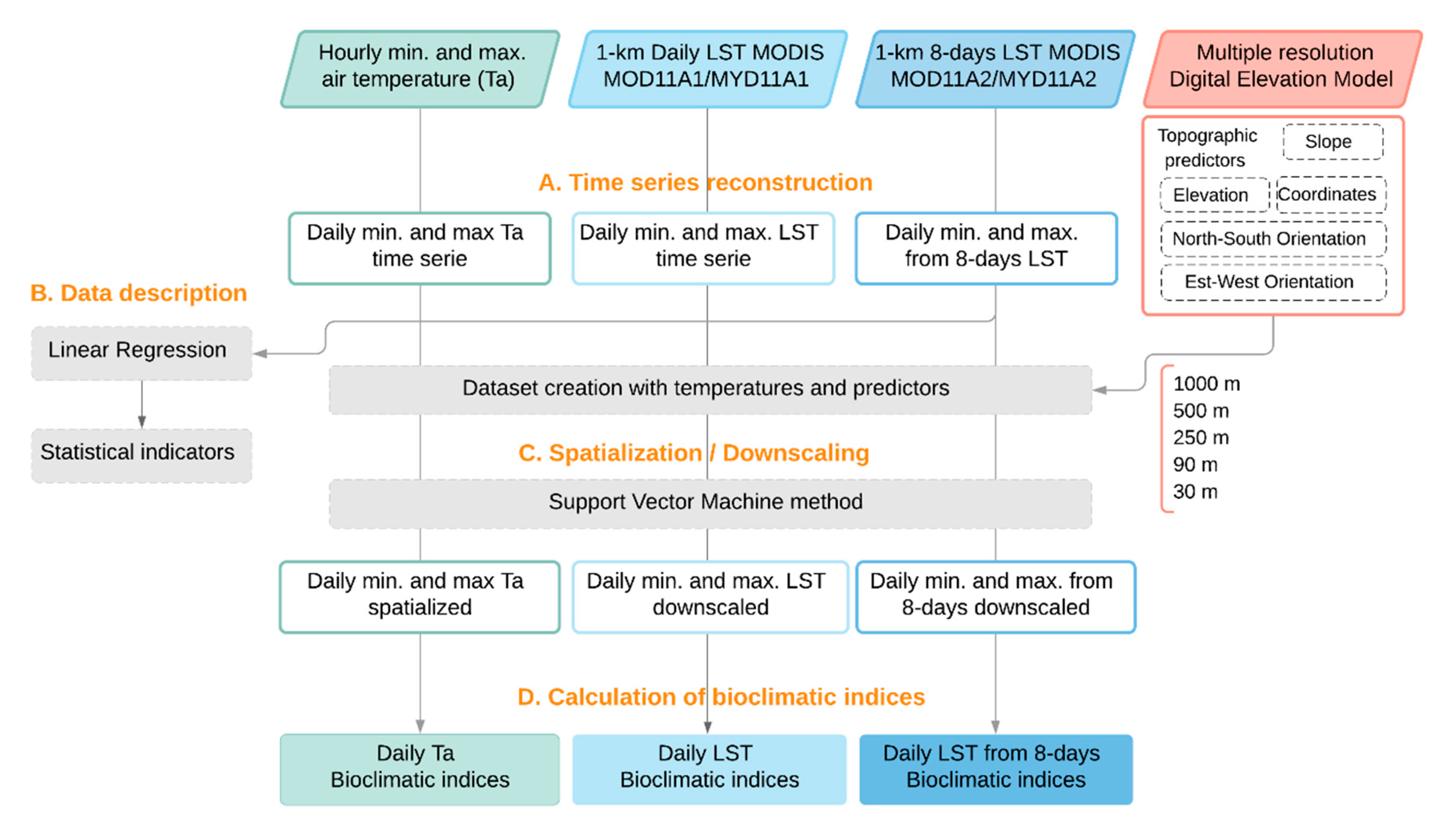 Remotesensing 13 00004 g003