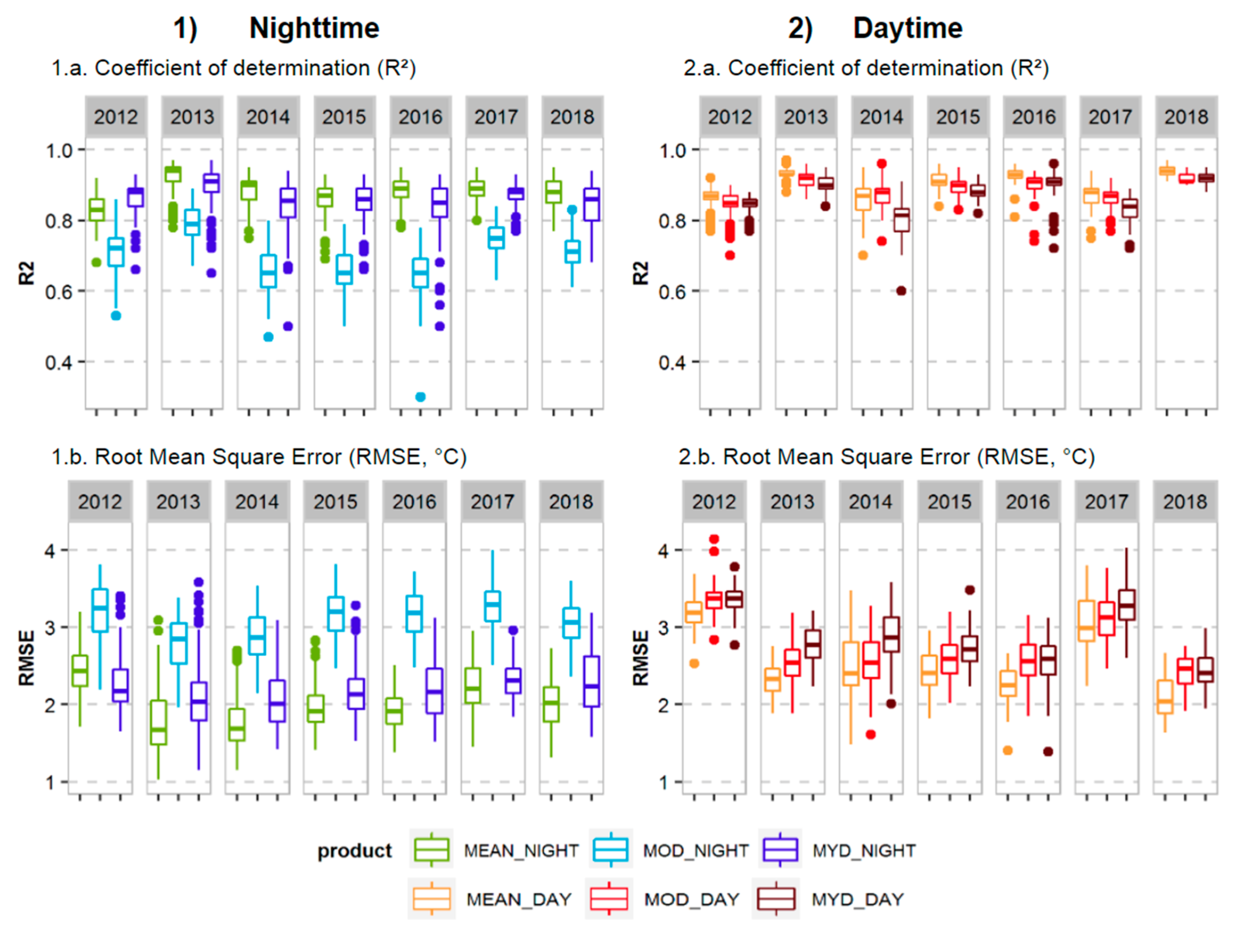 Remotesensing 13 00004 g004