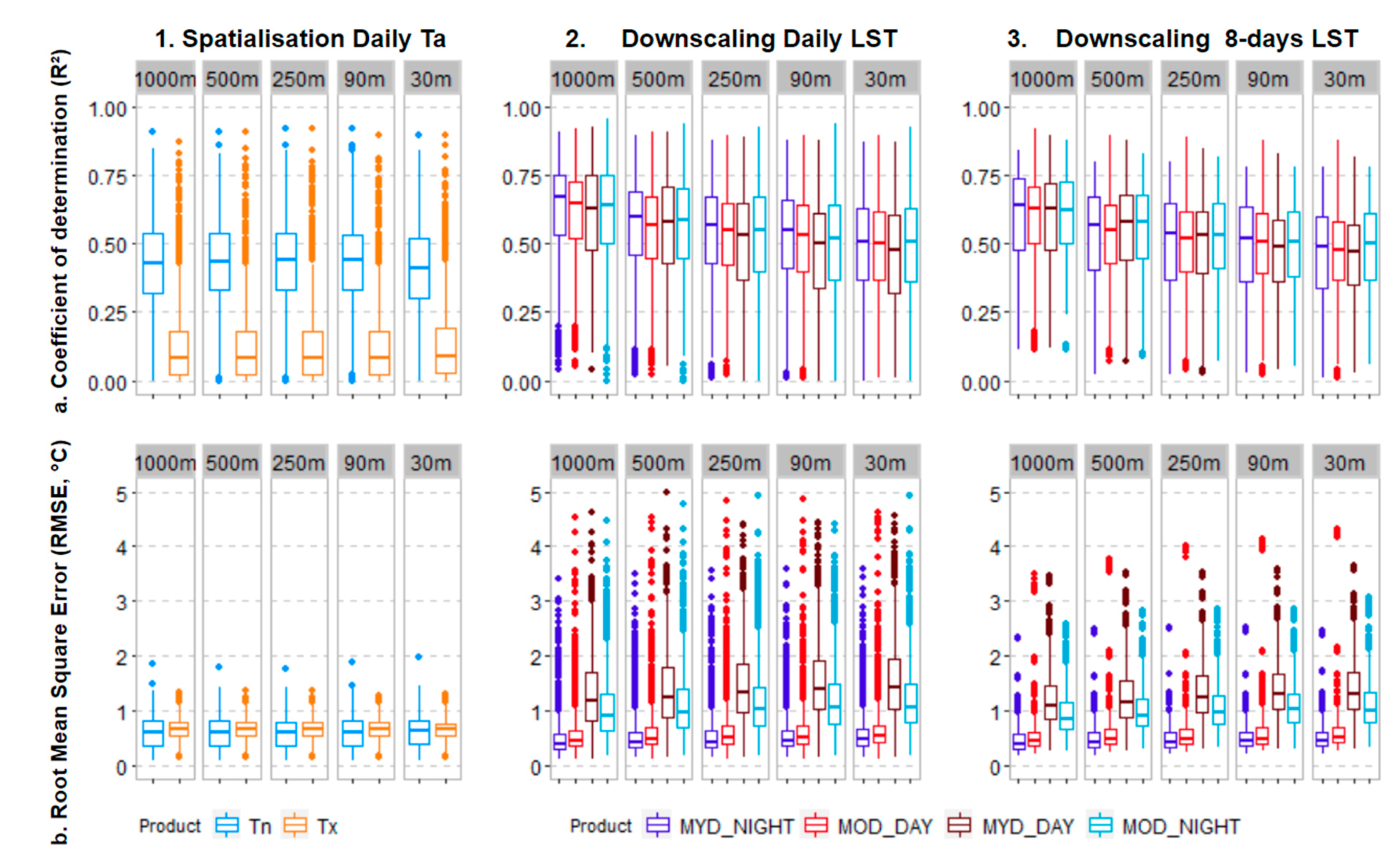 Remotesensing 13 00004 g006