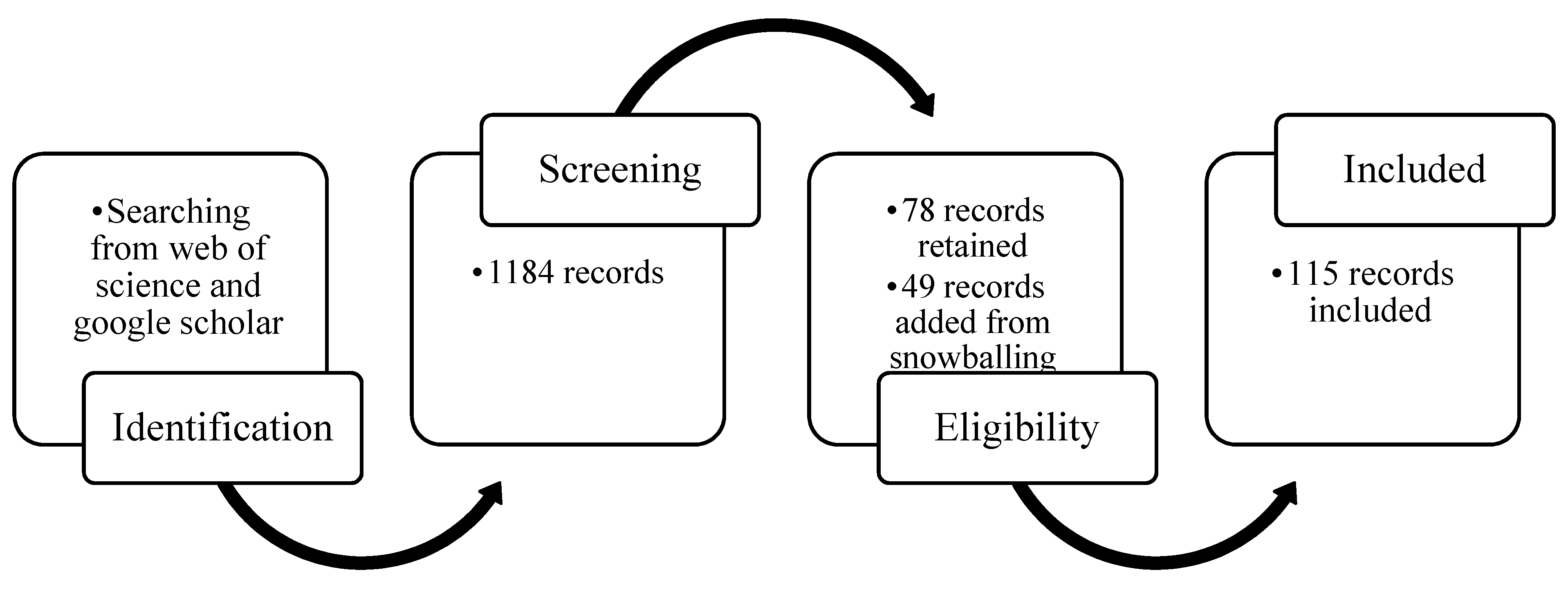 Remotesensing 13 00006 g002 Remotesensing 13 00006 g002