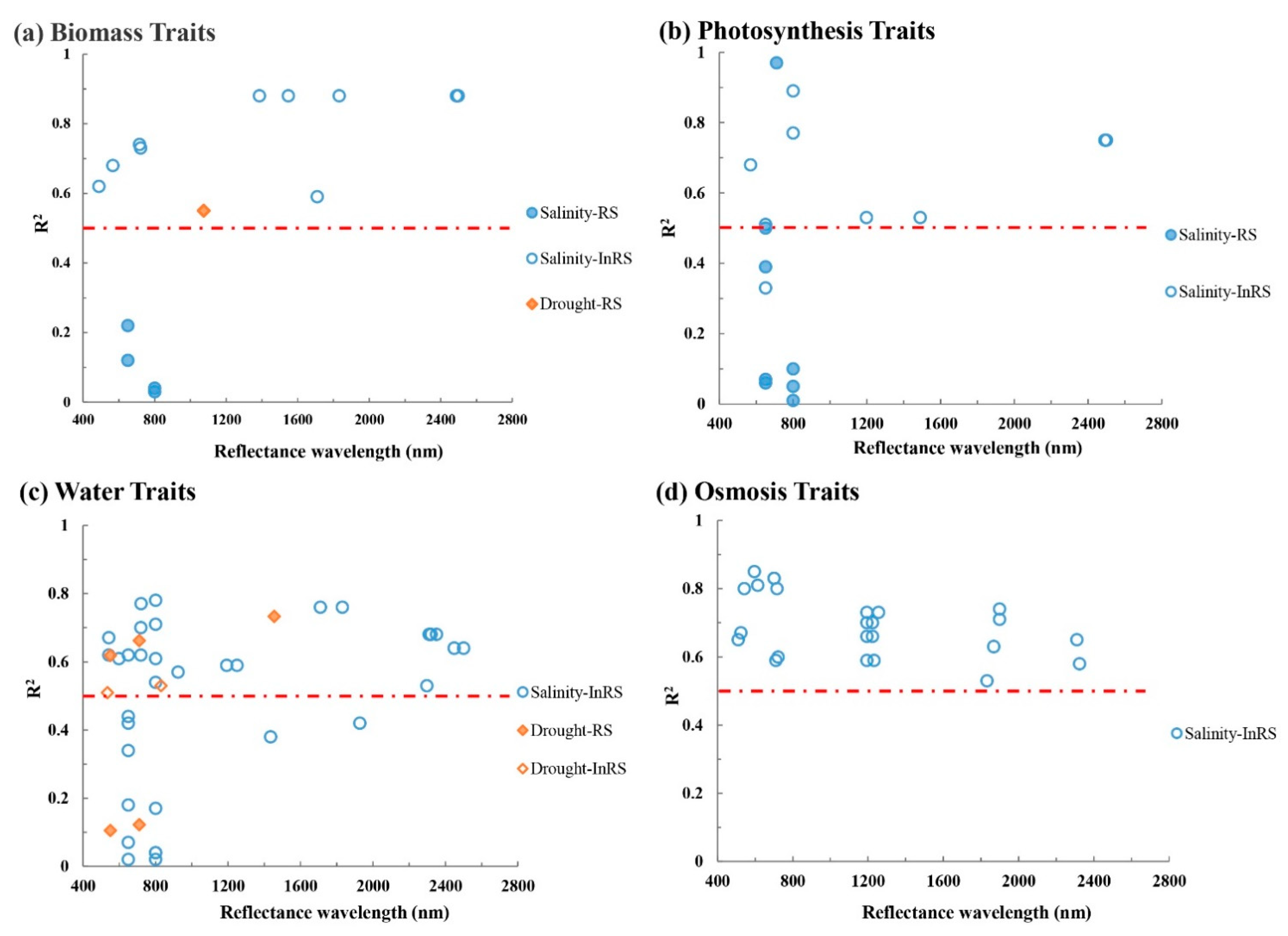 Remotesensing 13 00006 g005 Remotesensing 13 00006 g005