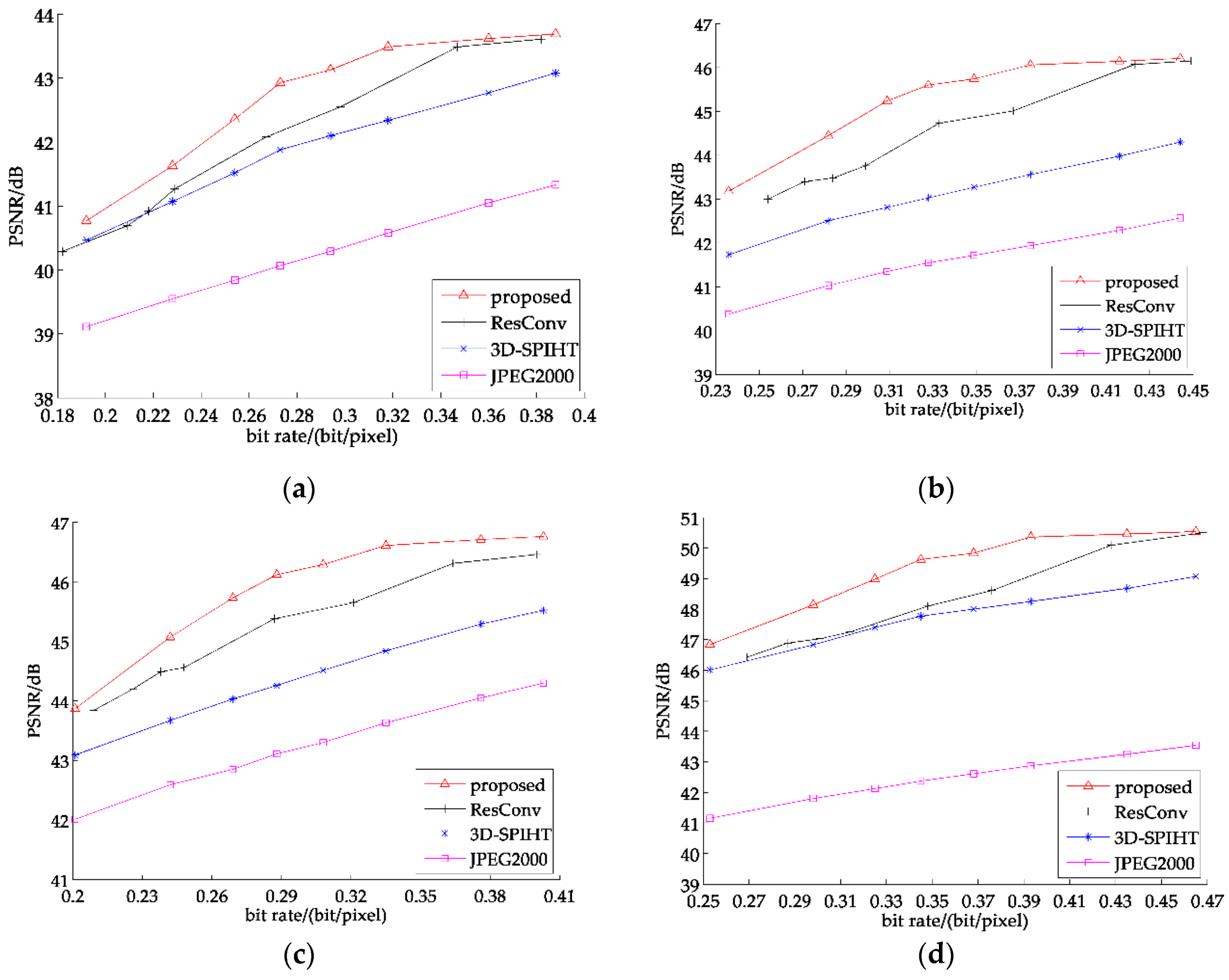 Remotesensing 13 00009 g009