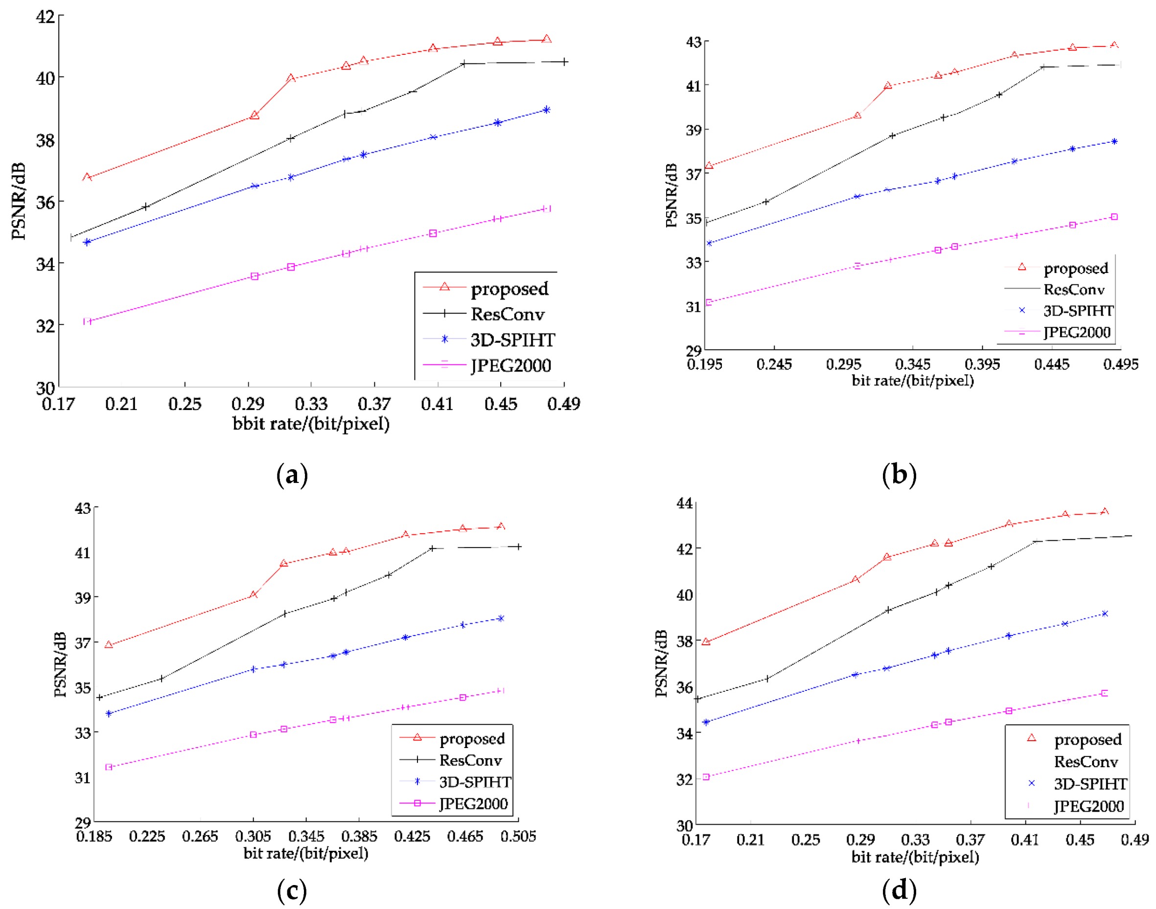 Remotesensing 13 00009 g013