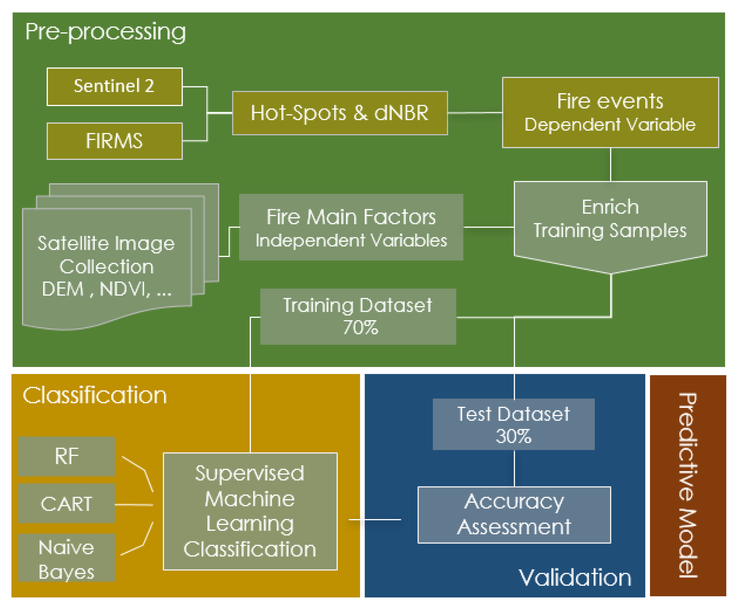 Remotesensing 13 00010 g006
