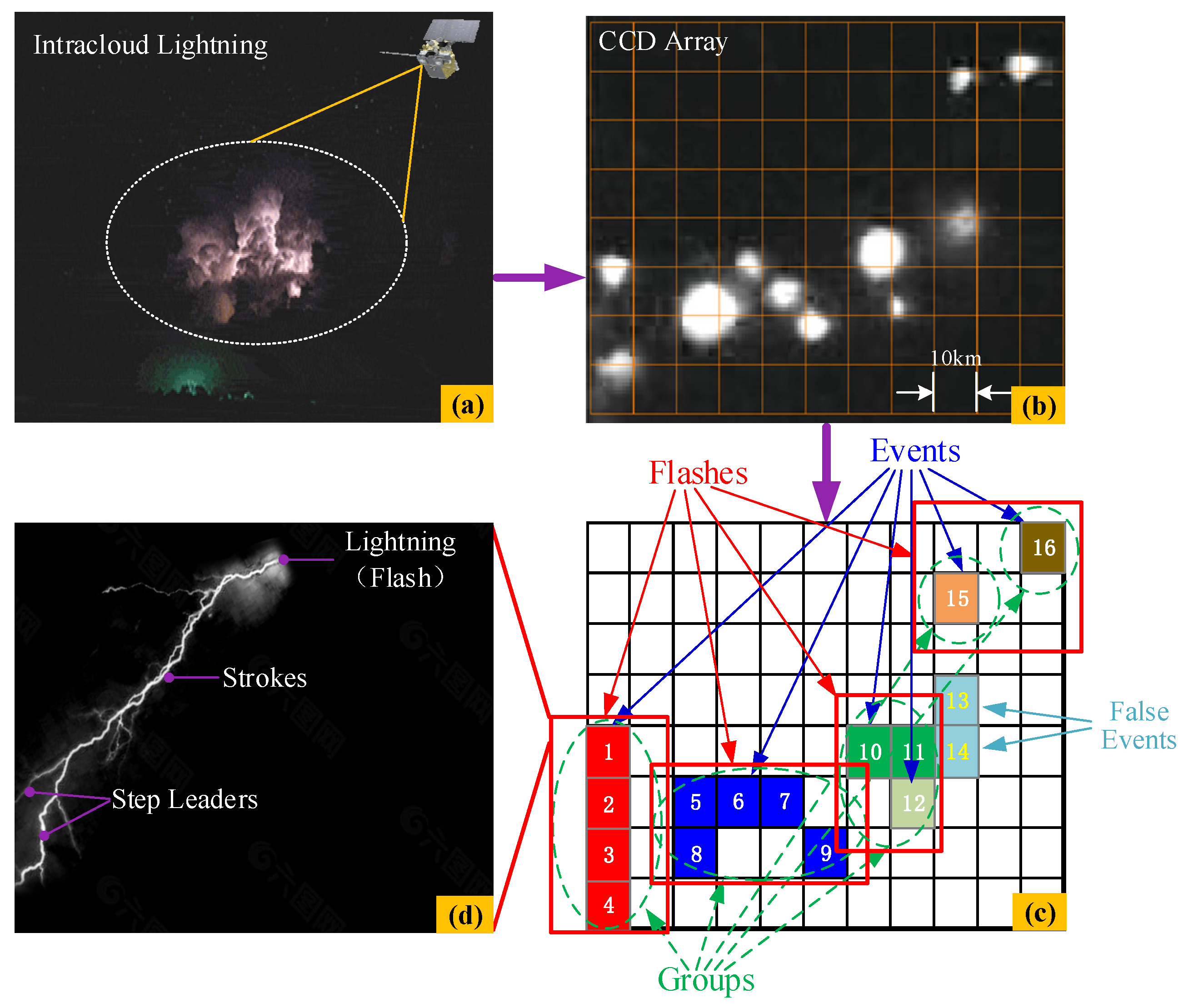 Remotesensing 13 00011 g003 Remotesensing 13 00011 g003