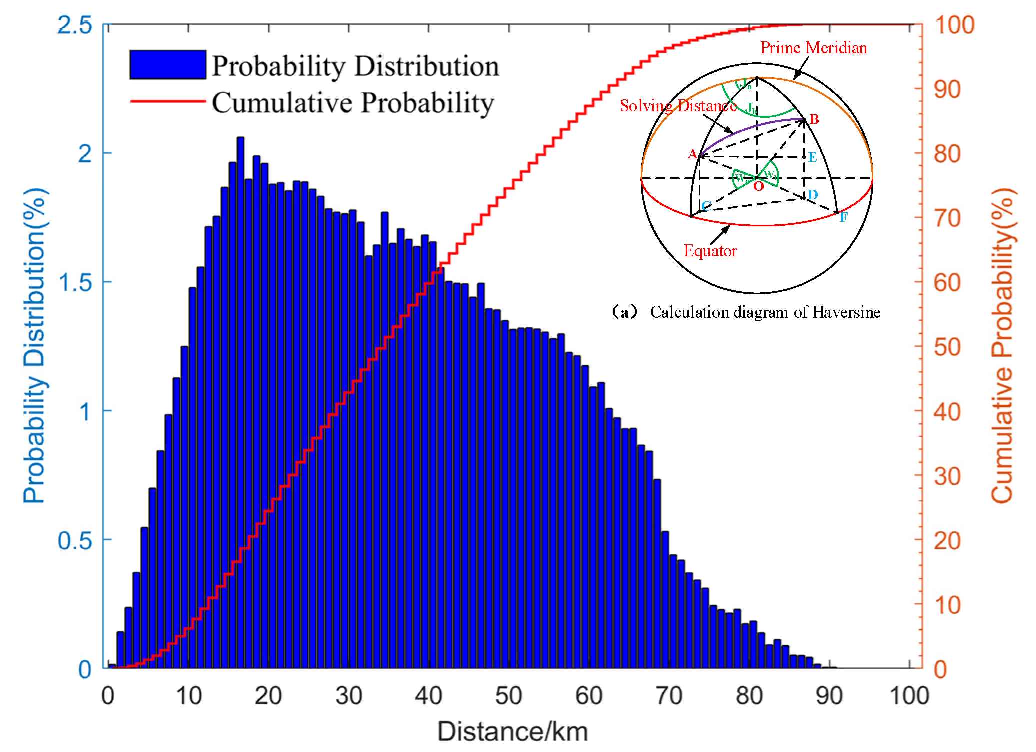 Remotesensing 13 00011 g012 Remotesensing 13 00011 g012